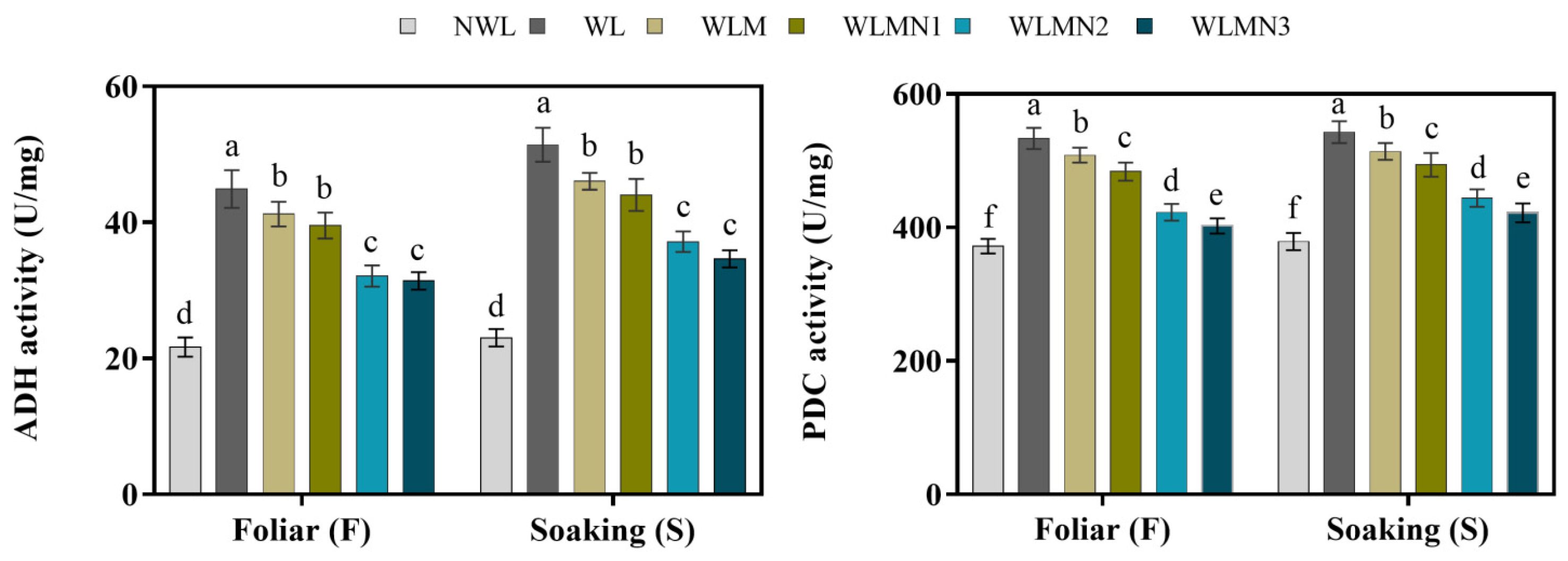 Biology 11 00099 g006