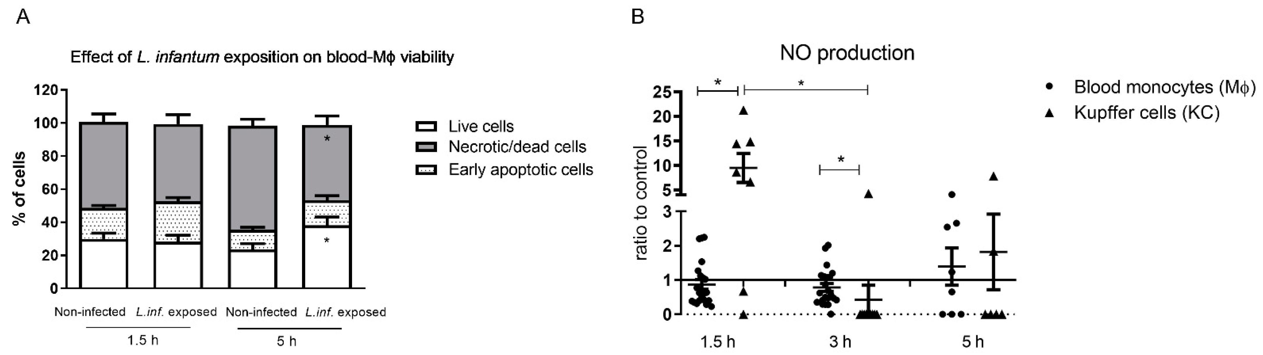 Biology 11 00100 g003 550