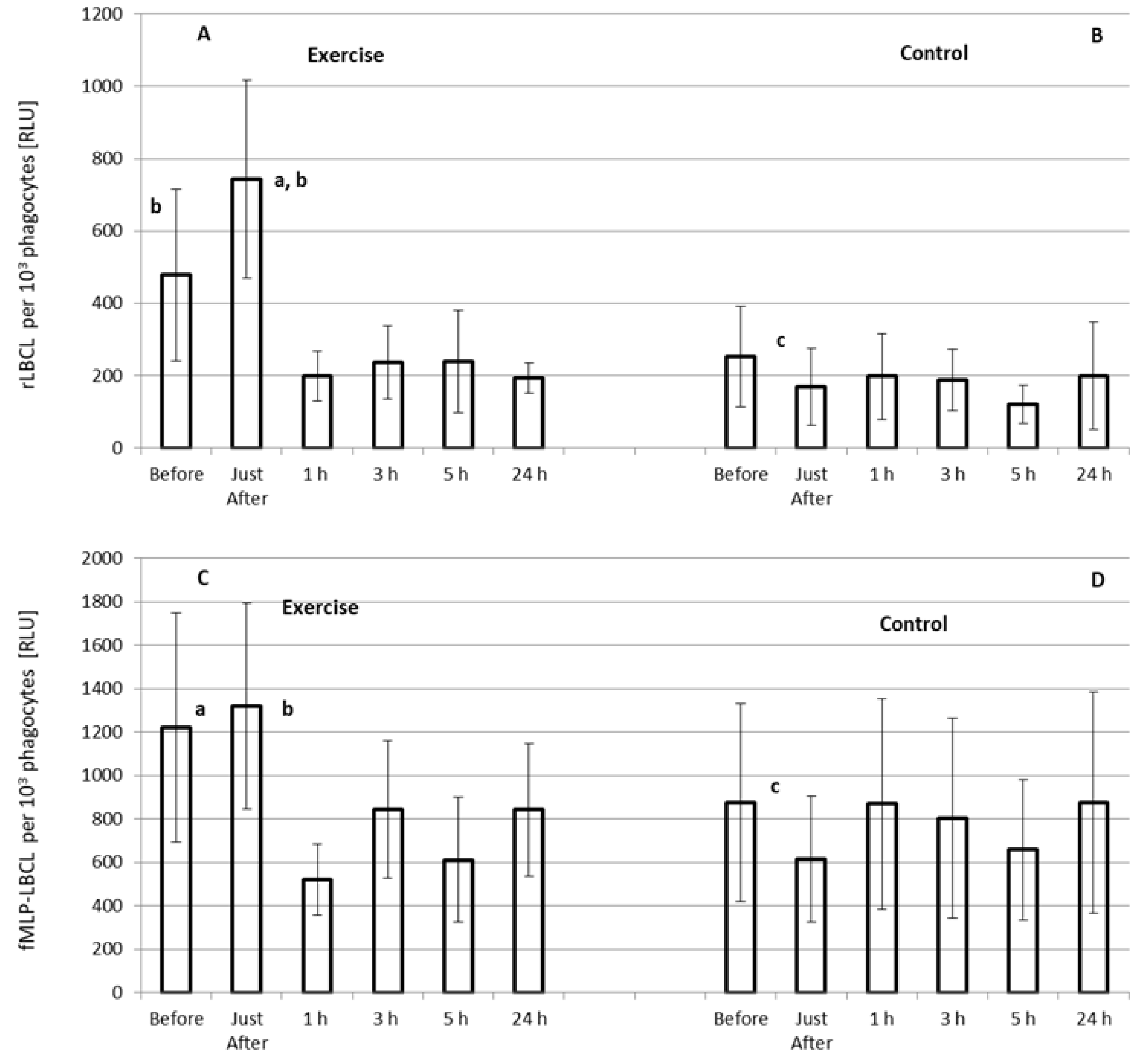 Biology 11 00103 g003