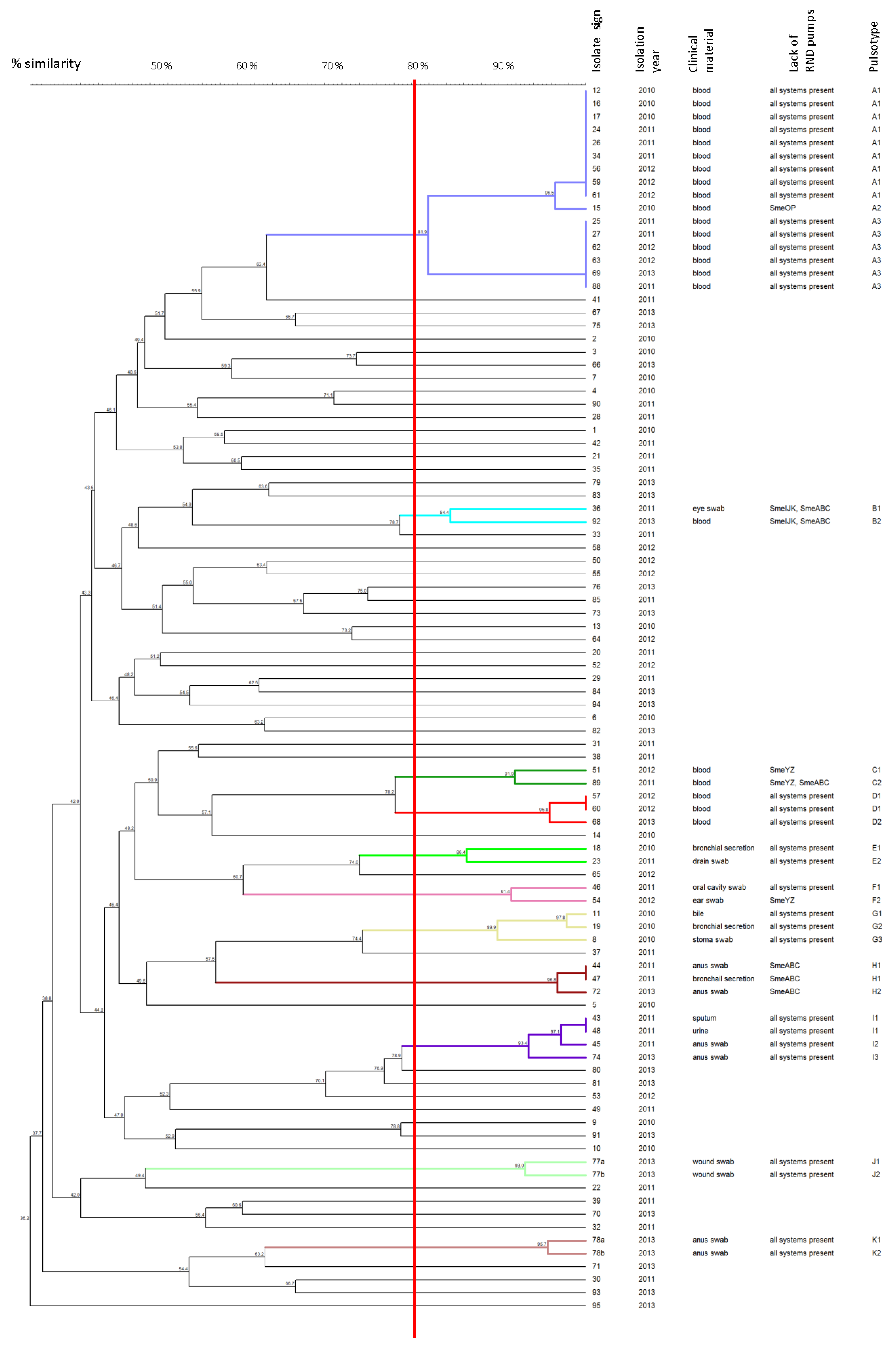 Biology 11 00105 g001 Biology 11 00105 g001