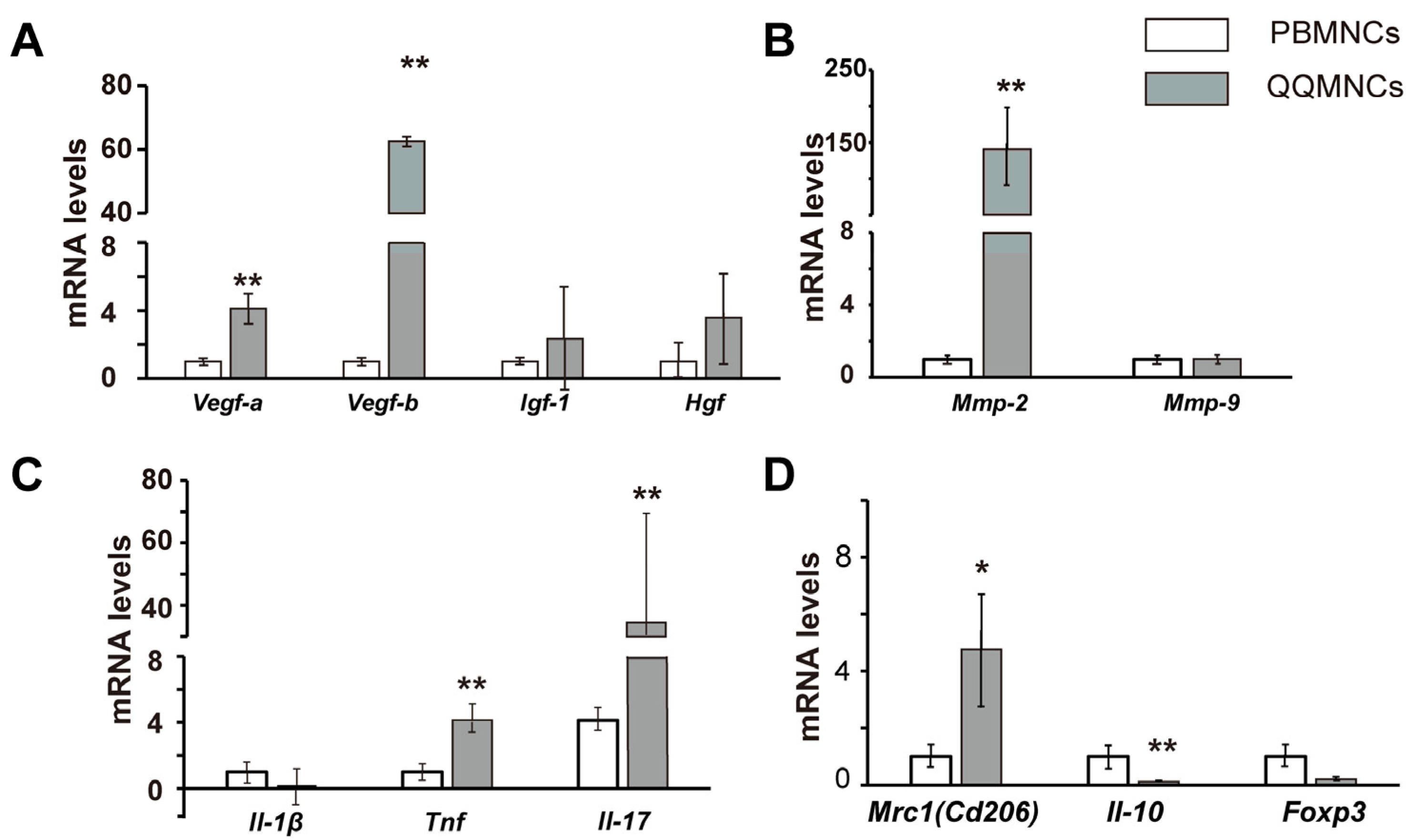 Biology 11 00106 g004 Biology 11 00106 g004