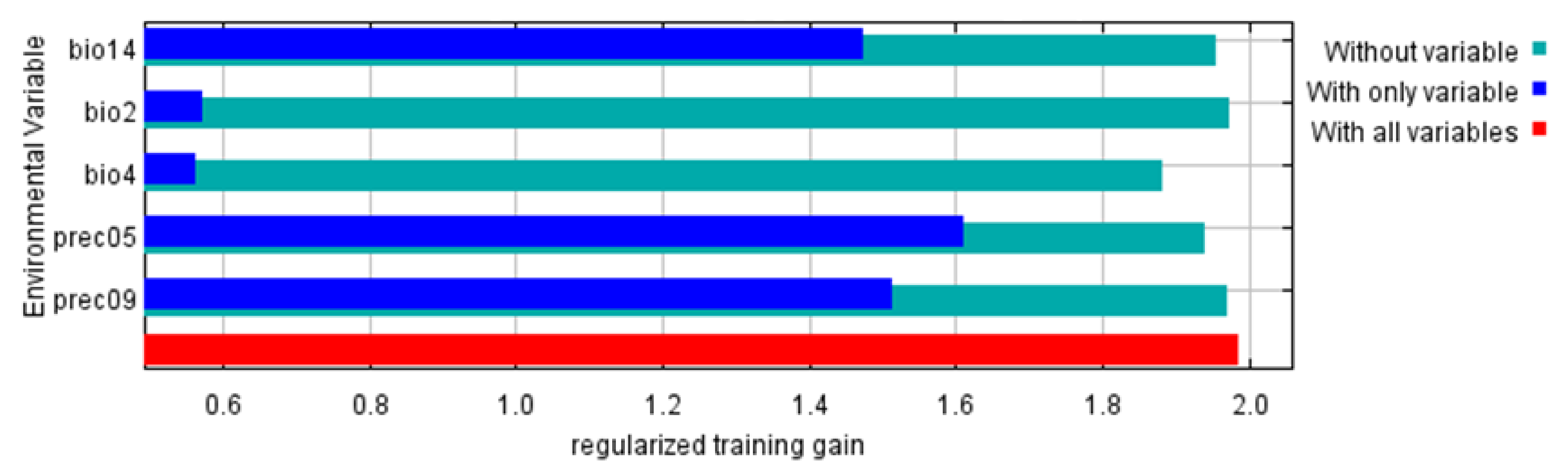 Biology 11 00107 g002