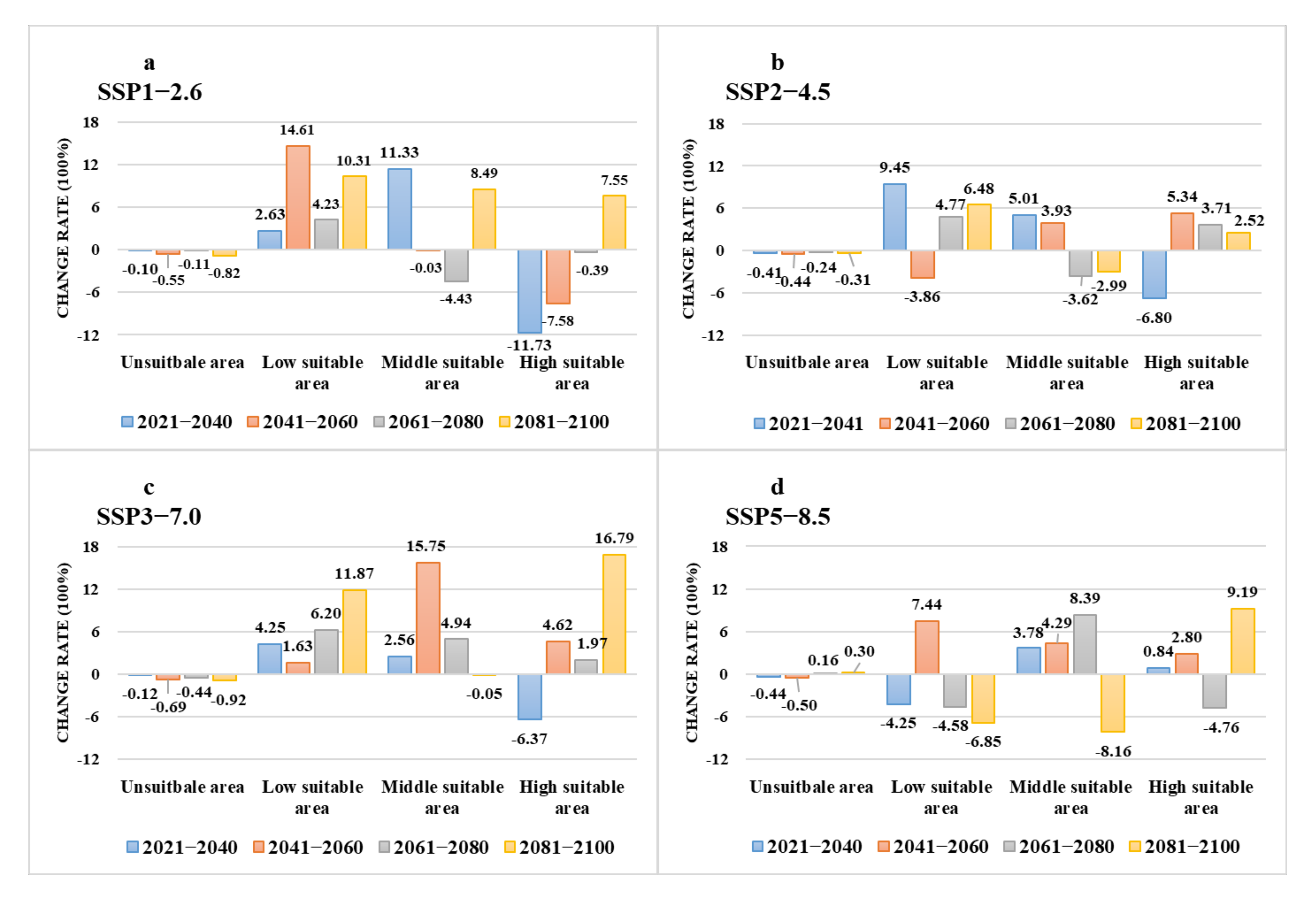 Biology 11 00107 g010