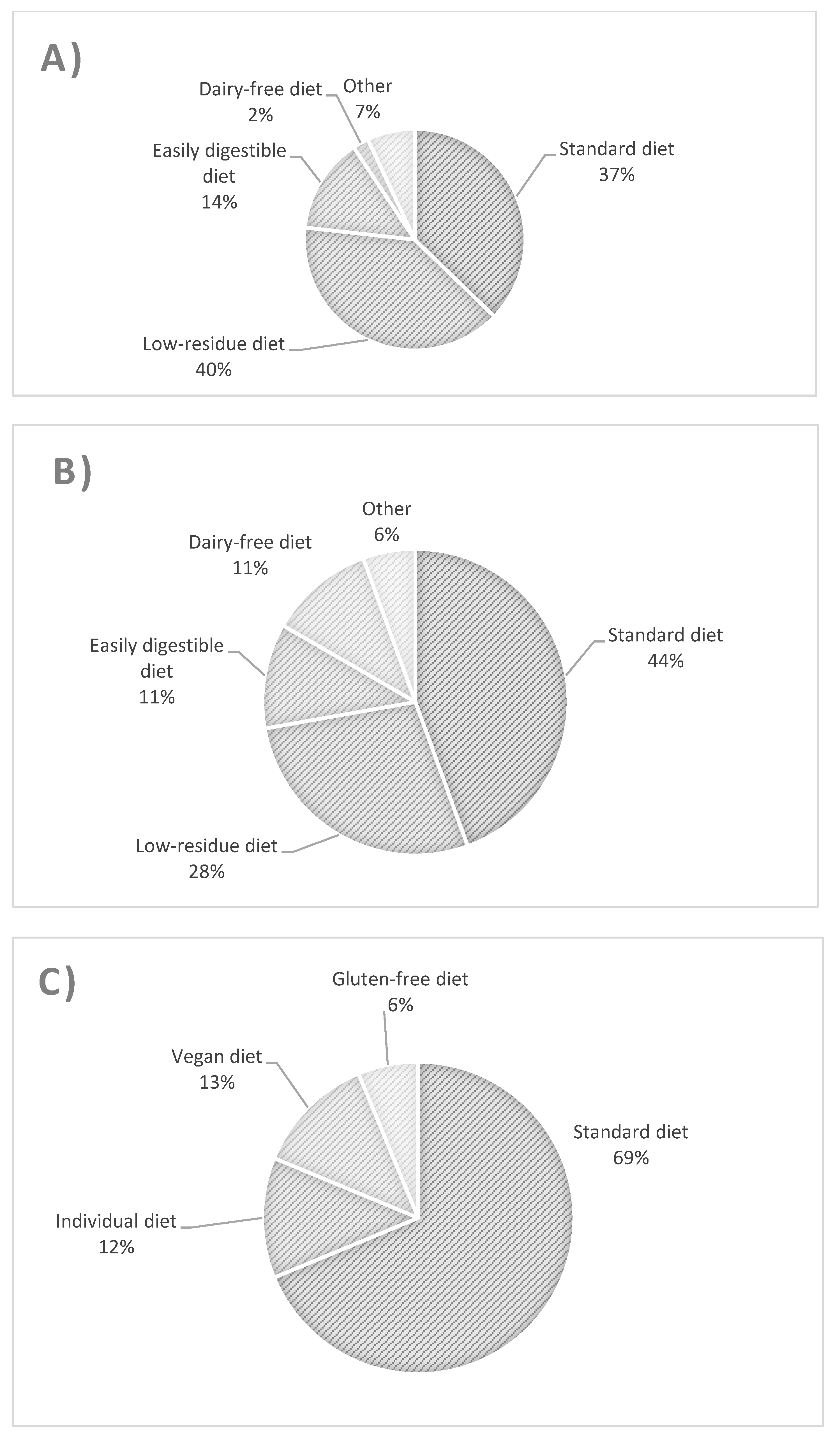 Biology 11 00108 g001