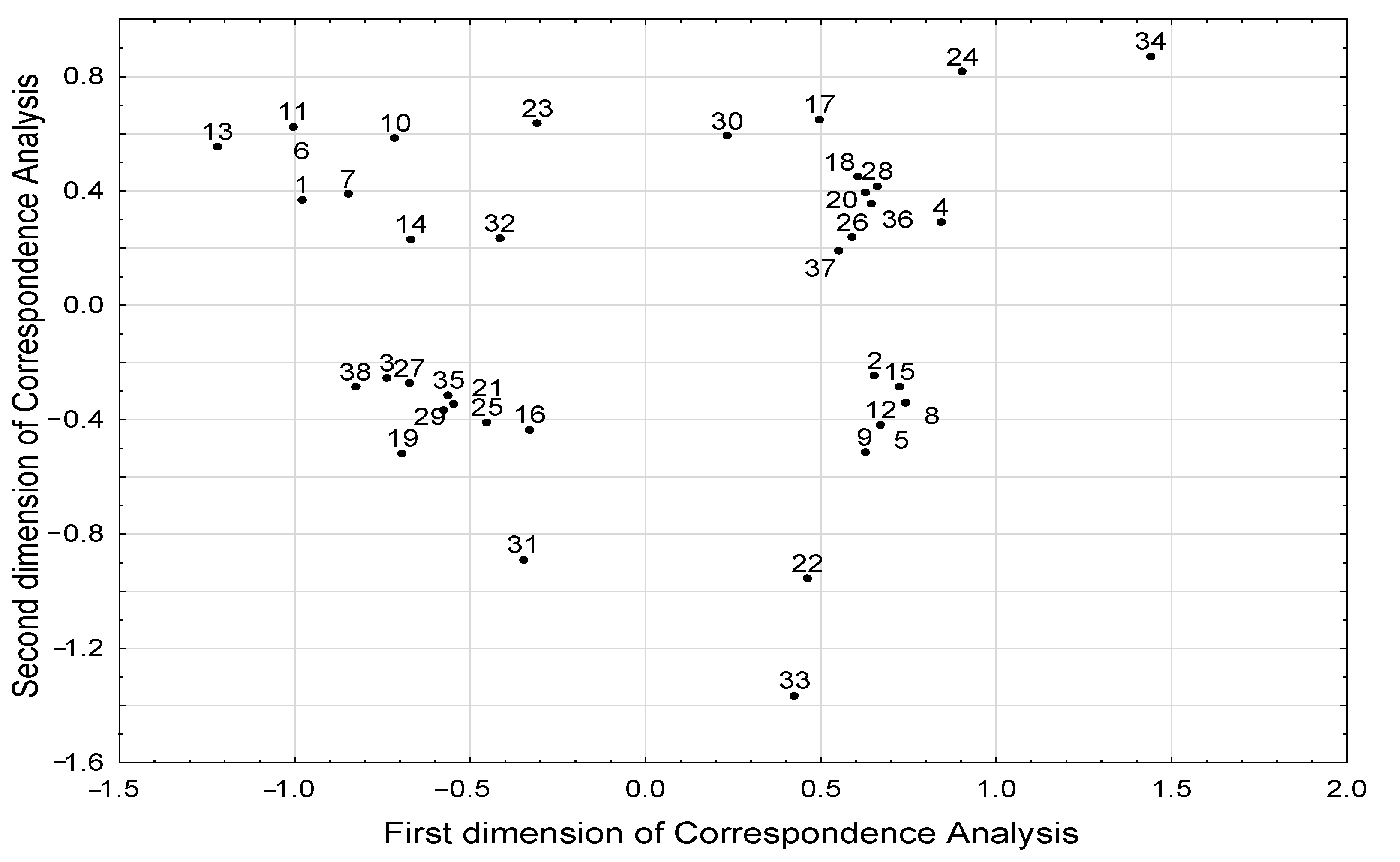 Biology 11 00108 g004