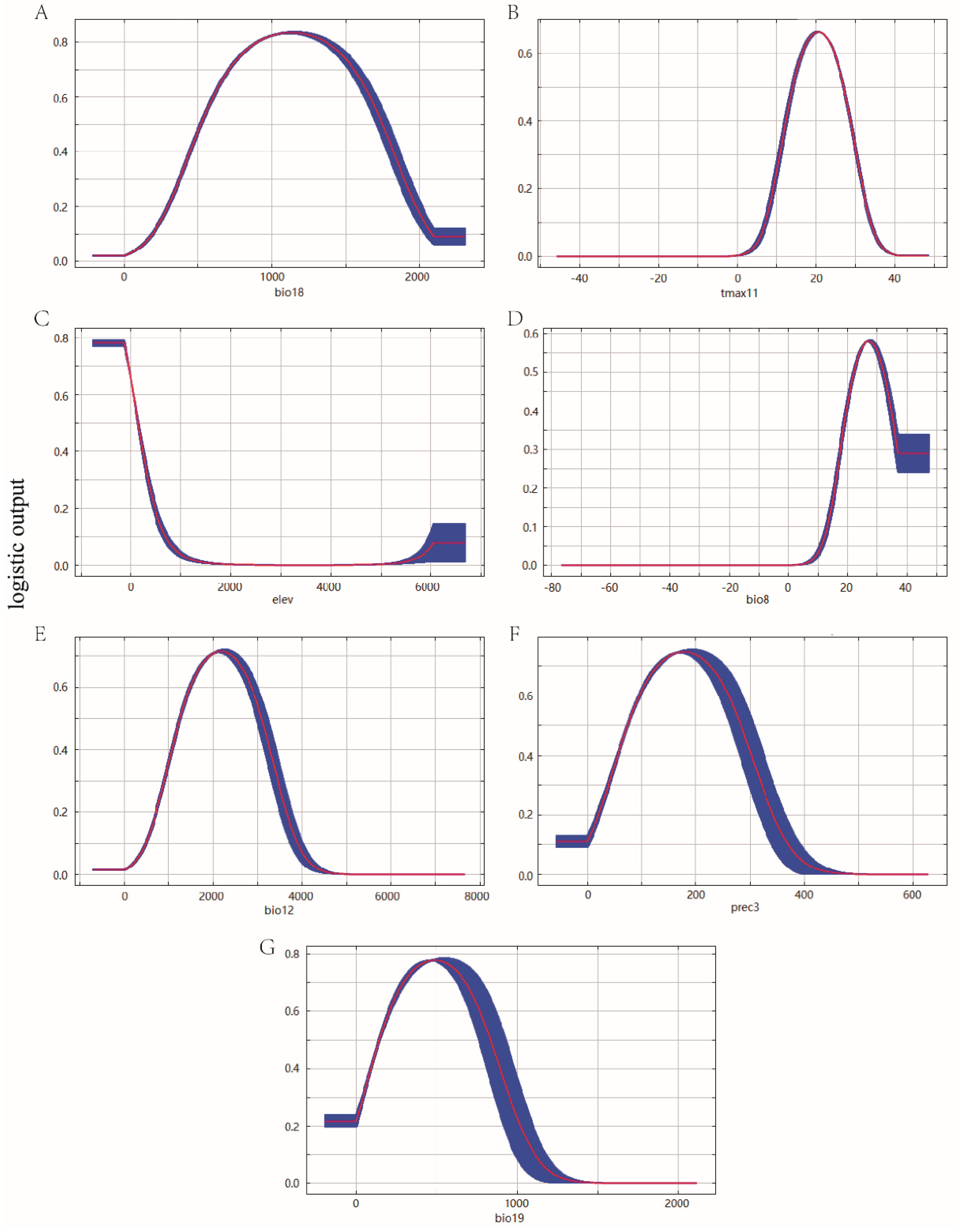 Biology 11 00110 g005