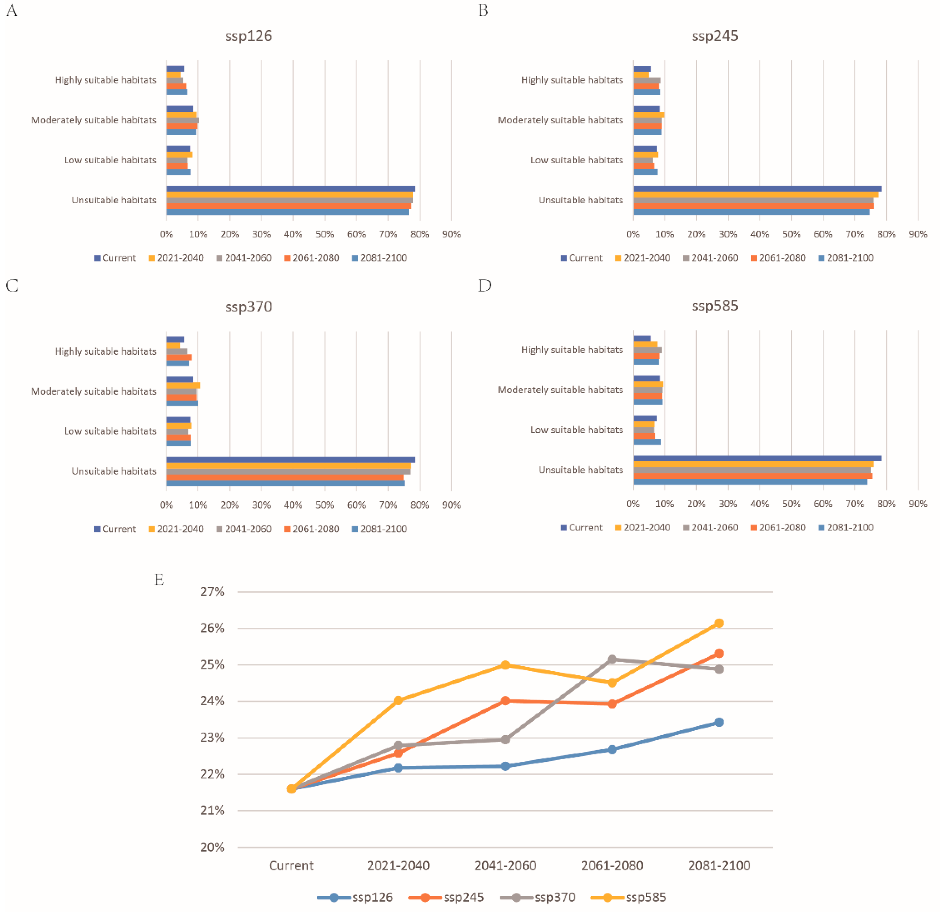 Biology 11 00110 g007