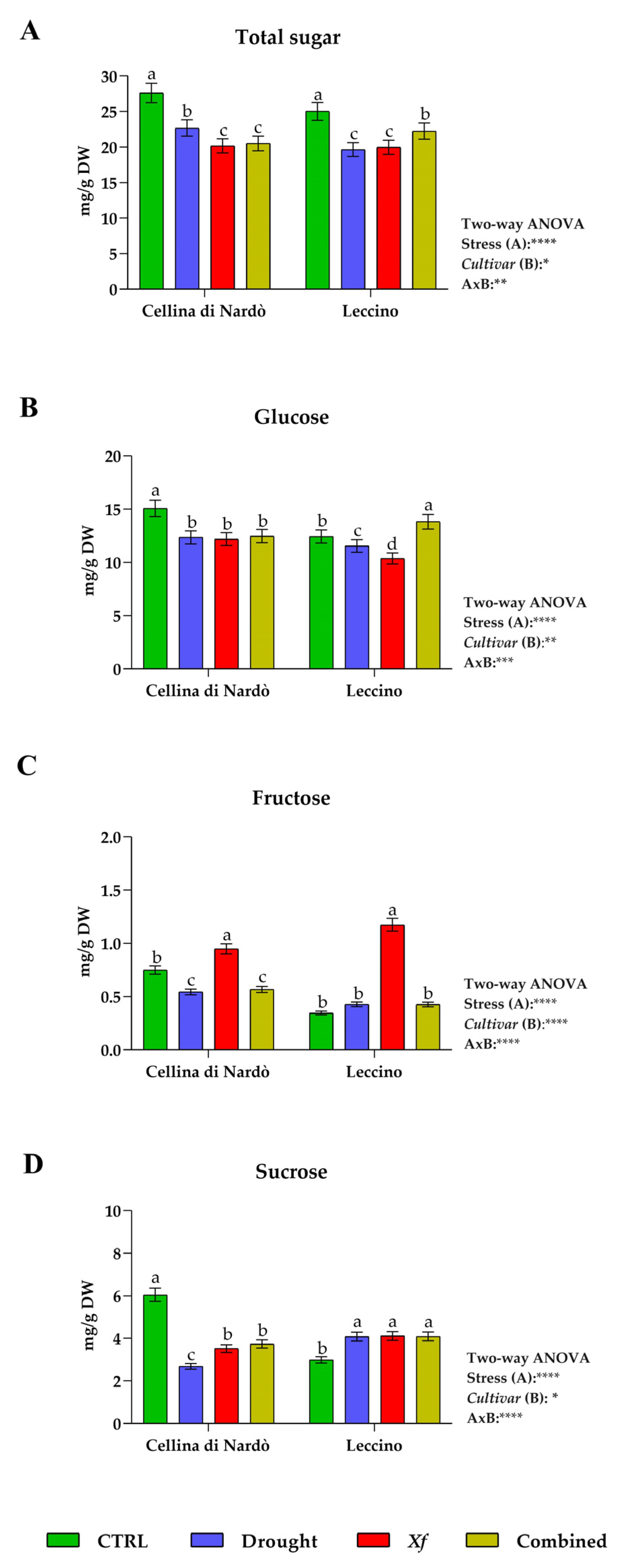 Biology 11 00112 g002