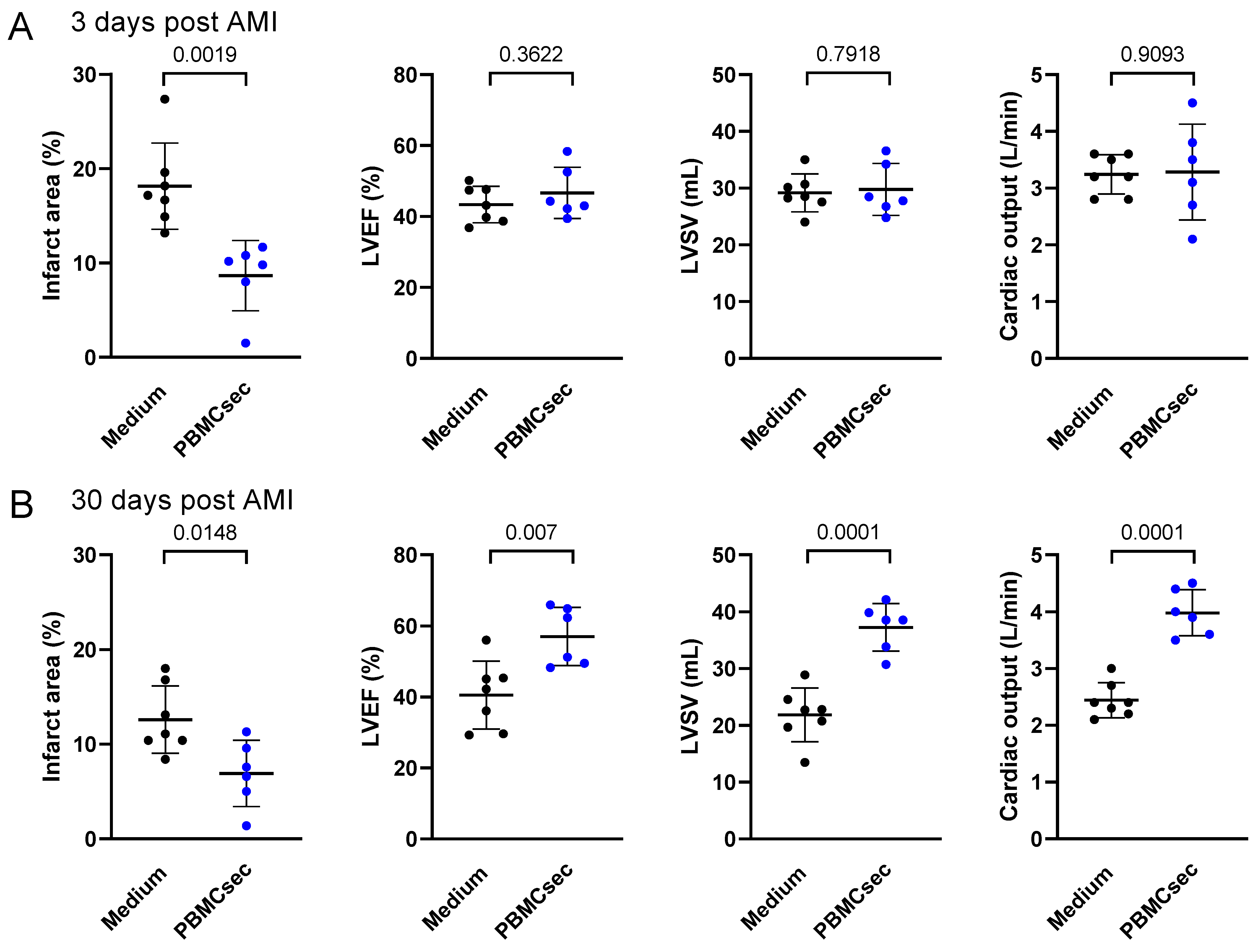Biology 11 00116 g002