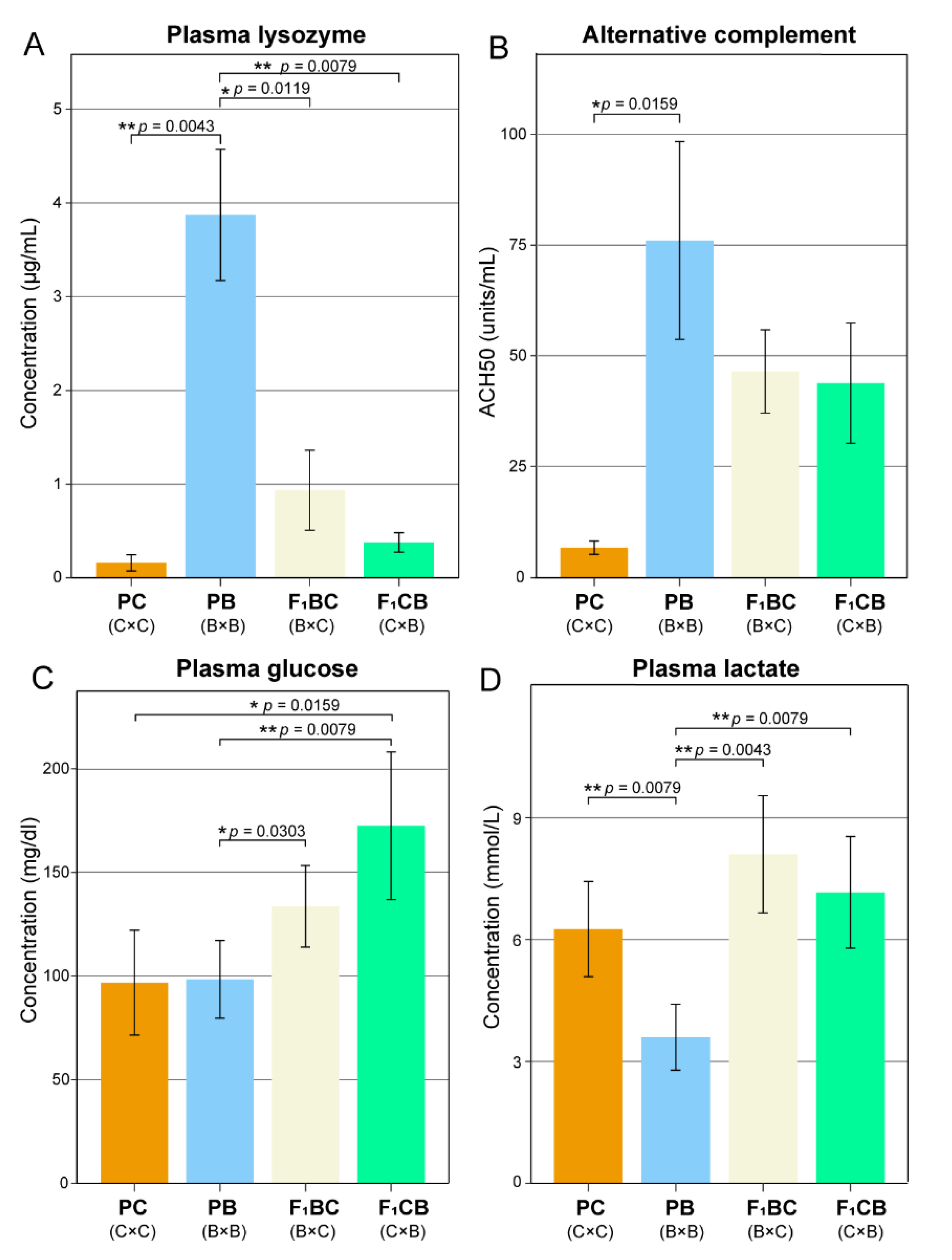 Biology 11 00117 g002