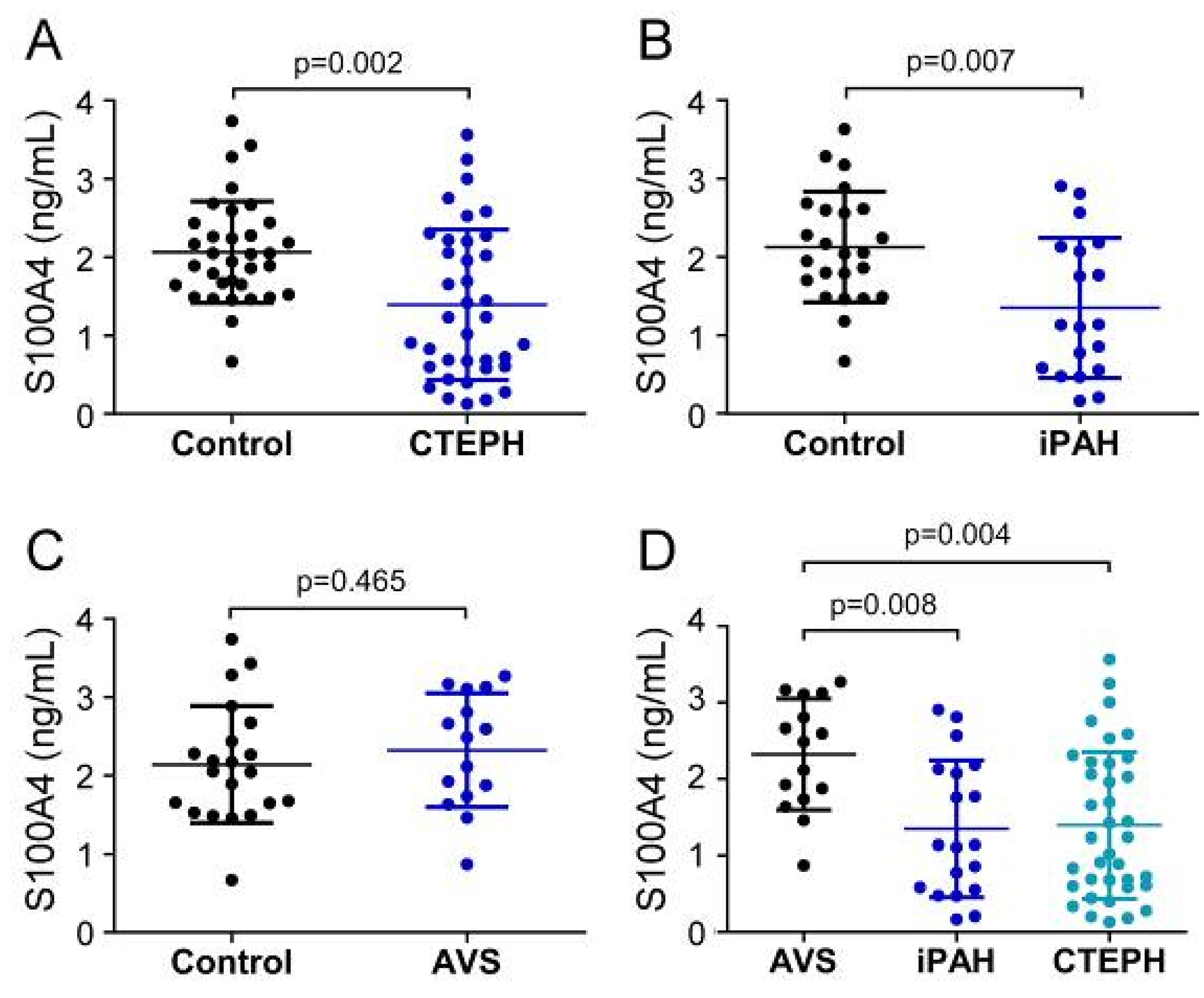 Biology 11 00118 g002 Biology 11 00118 g002