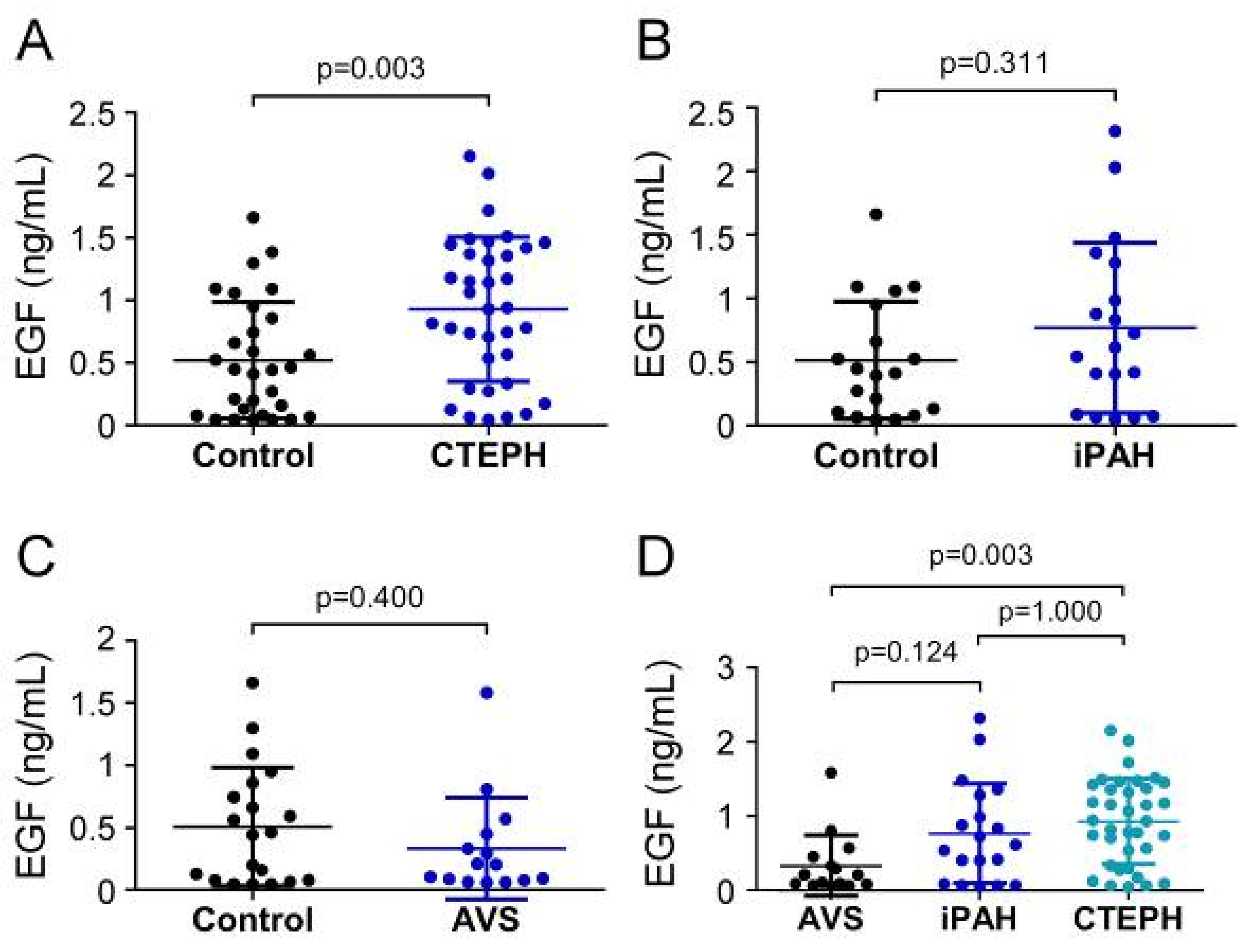 Biology 11 00118 g003 Biology 11 00118 g003