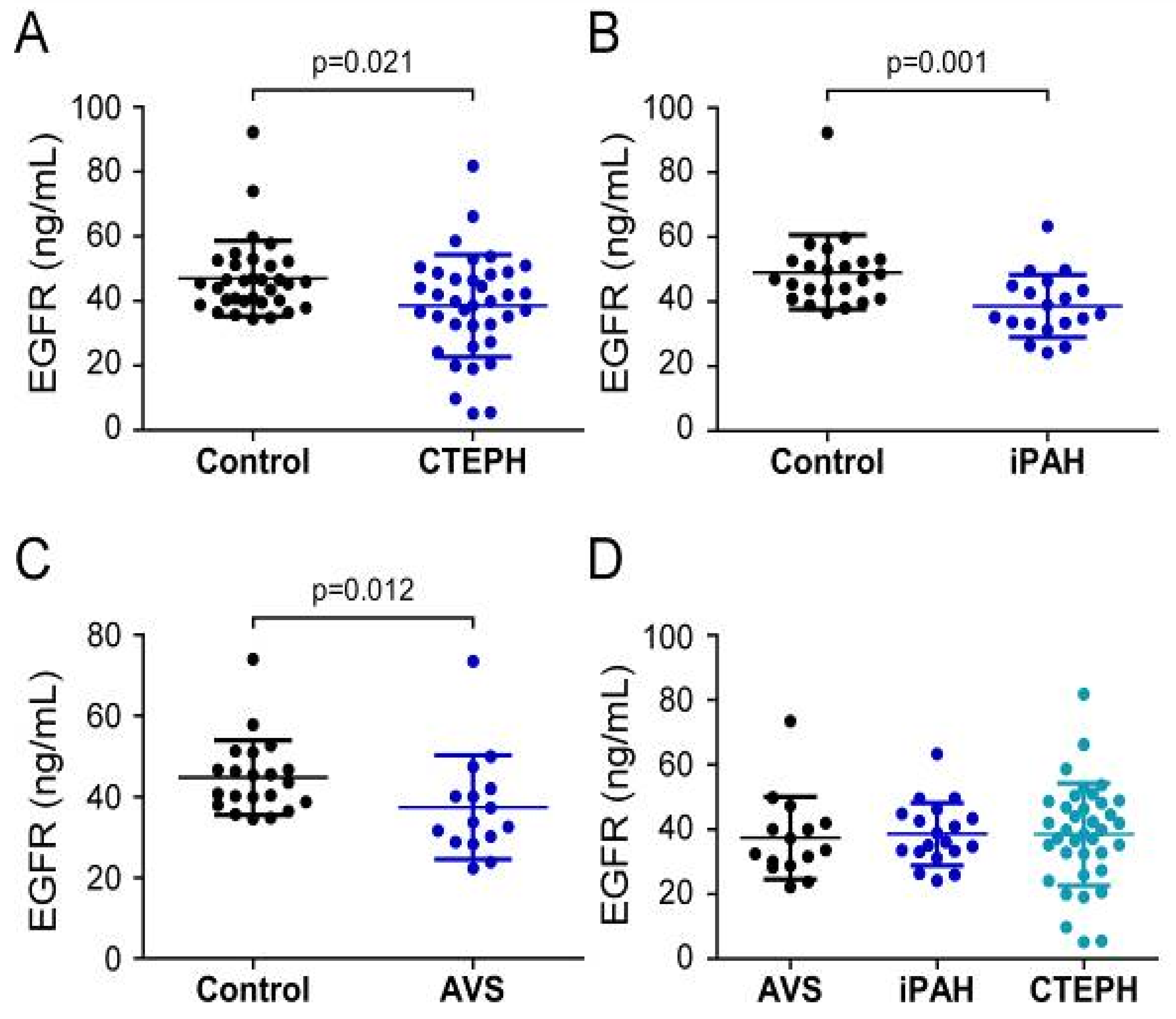 Biology 11 00118 g004 Biology 11 00118 g004