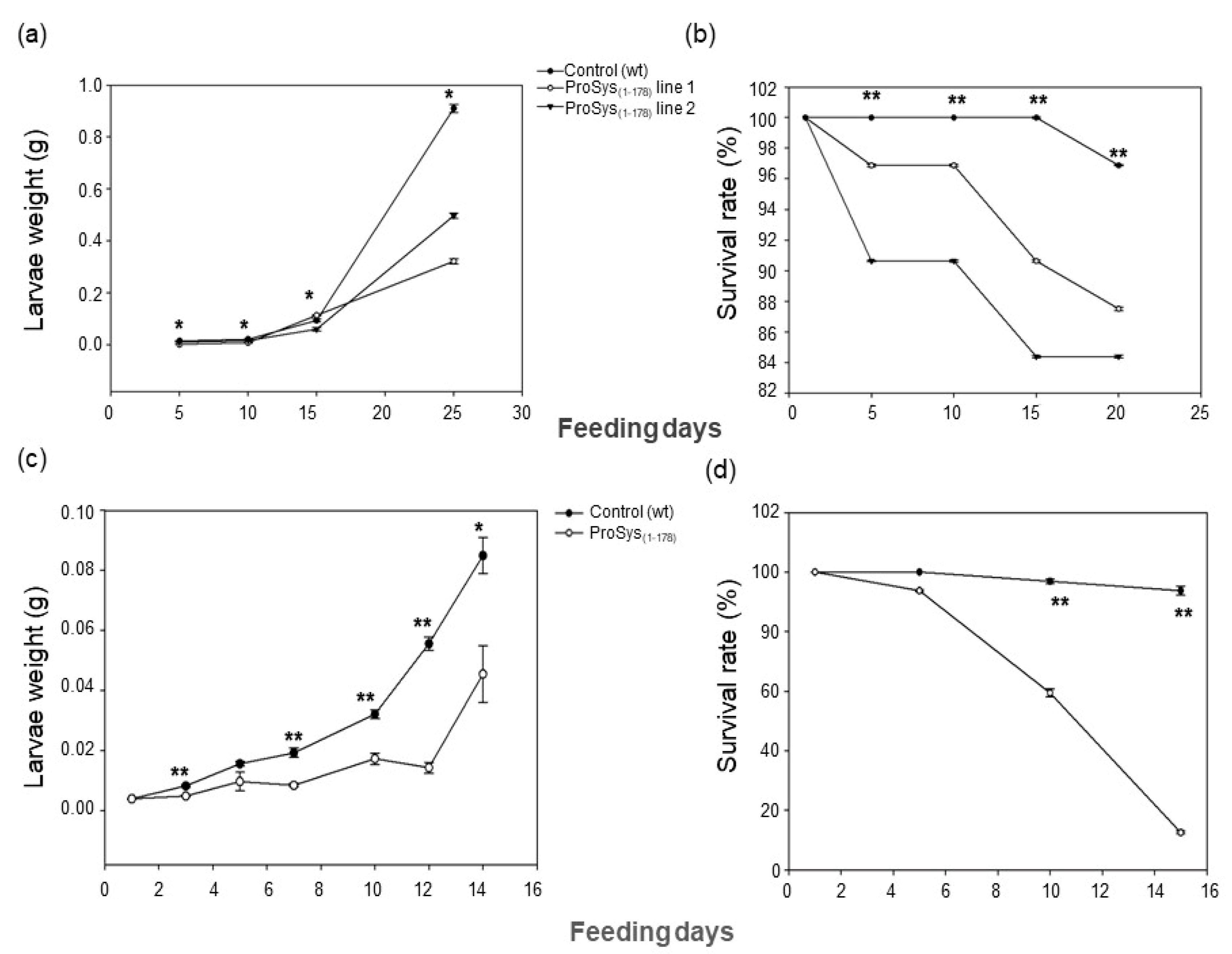 Biology 11 00124 g003 Biology 11 00124 g003