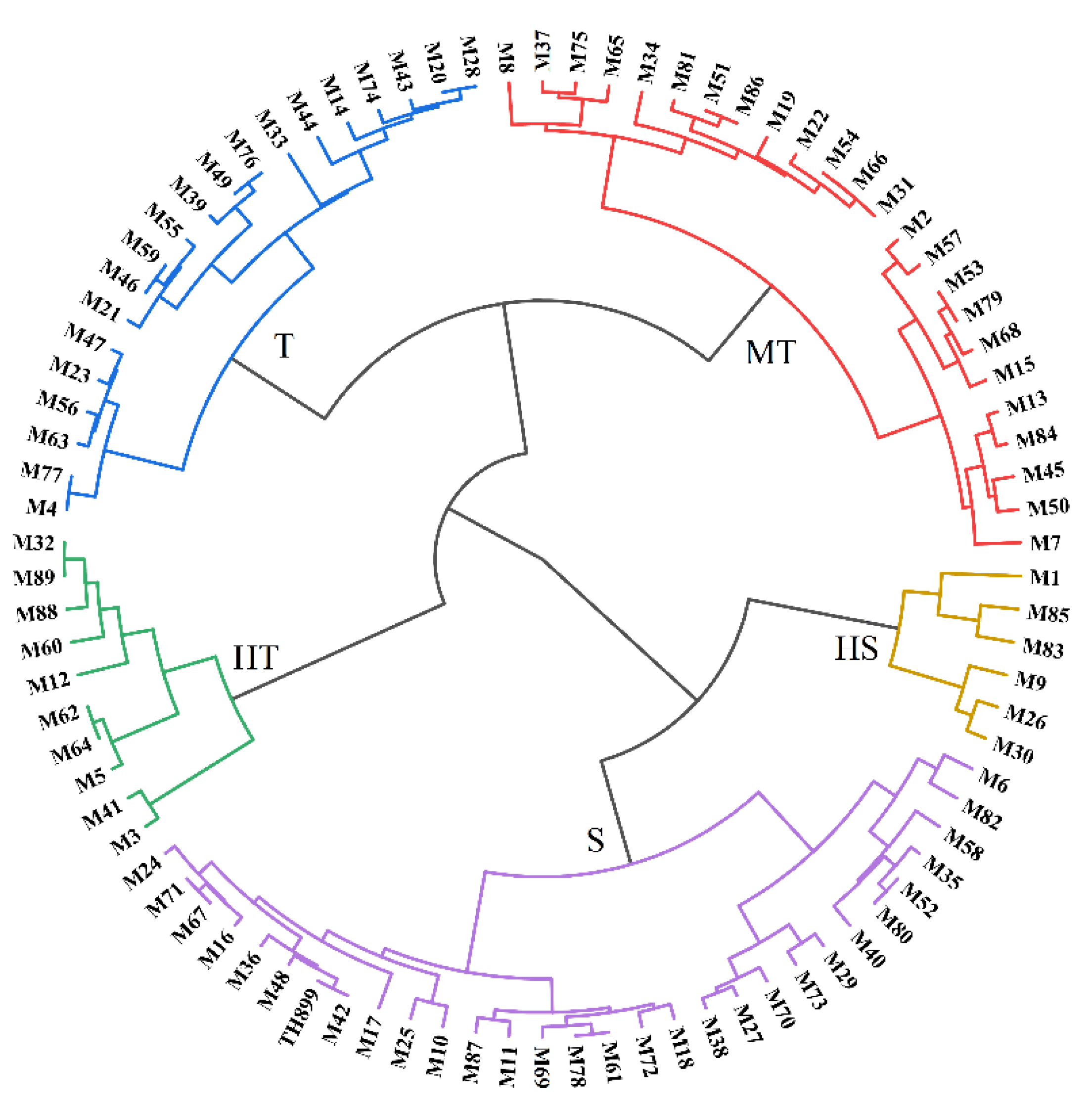 Biology 11 00126 g002