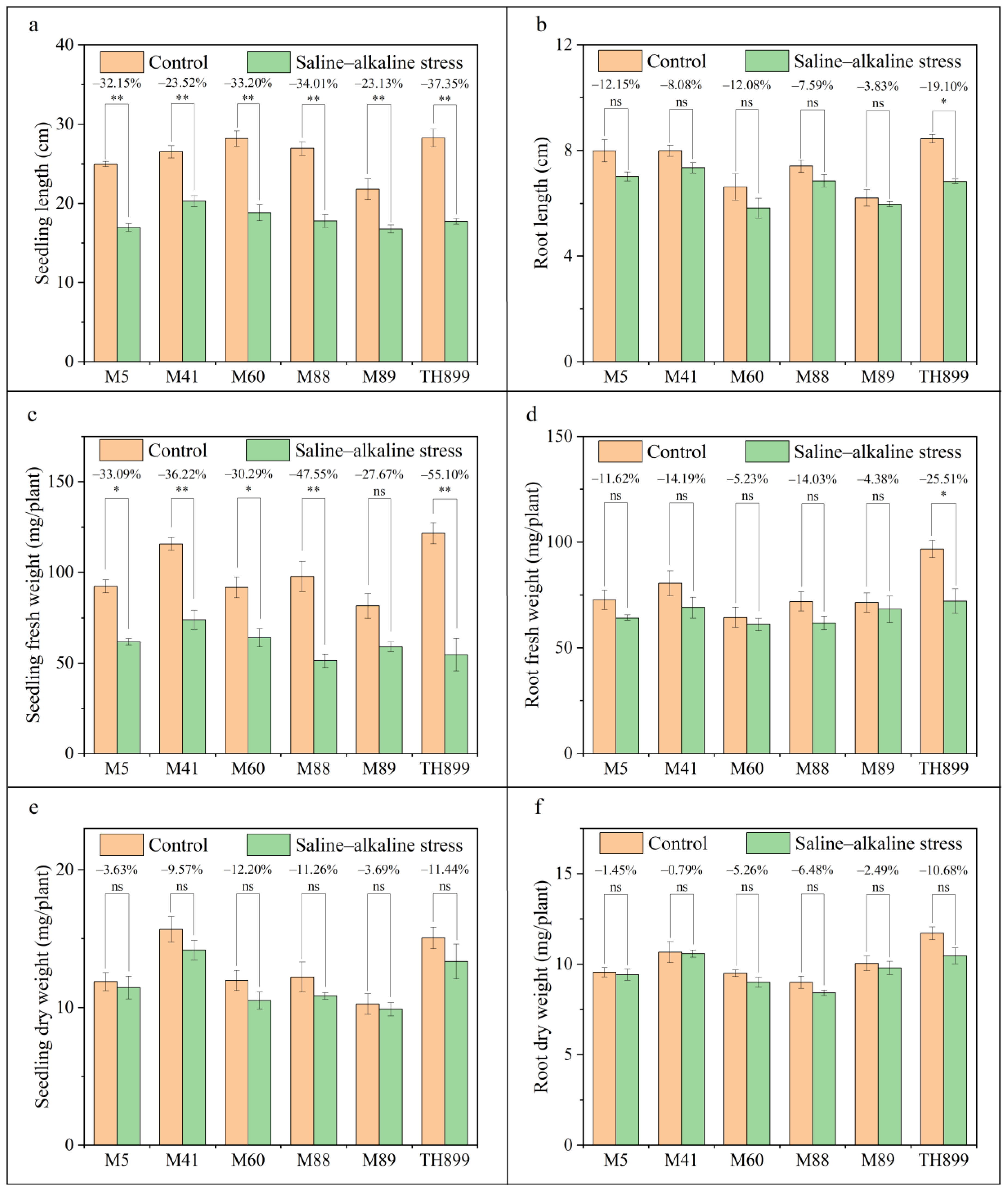 Biology 11 00126 g003