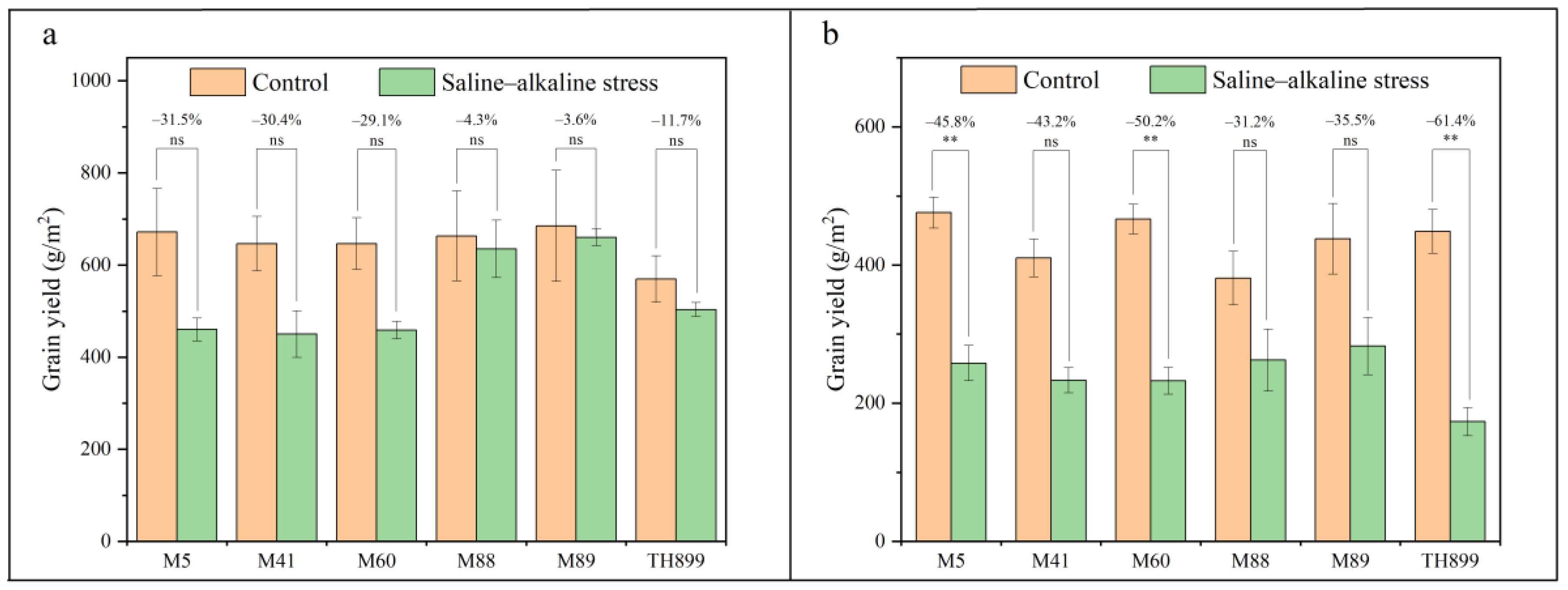 Biology 11 00126 g004