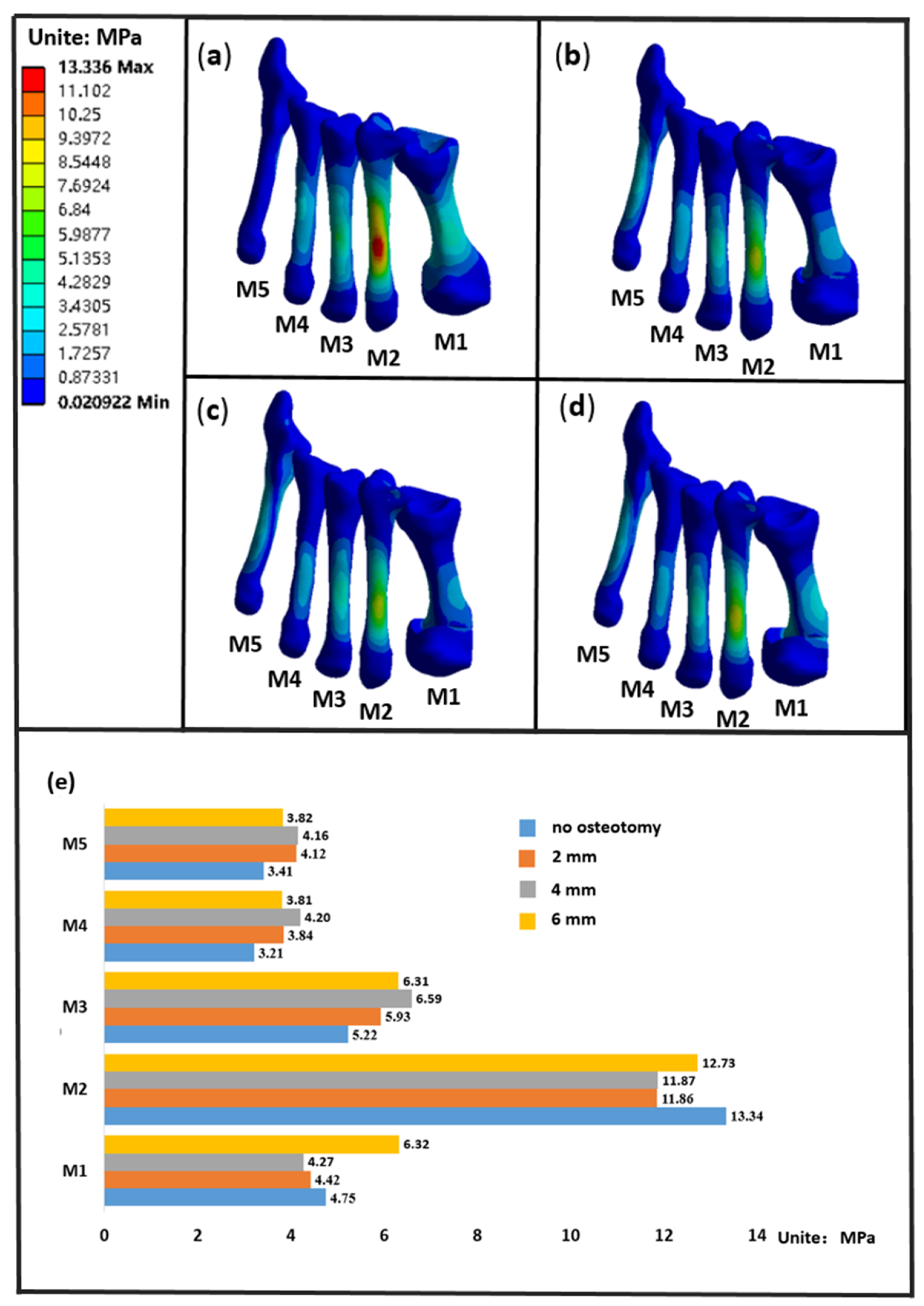 Biology 11 00127 g005 550
