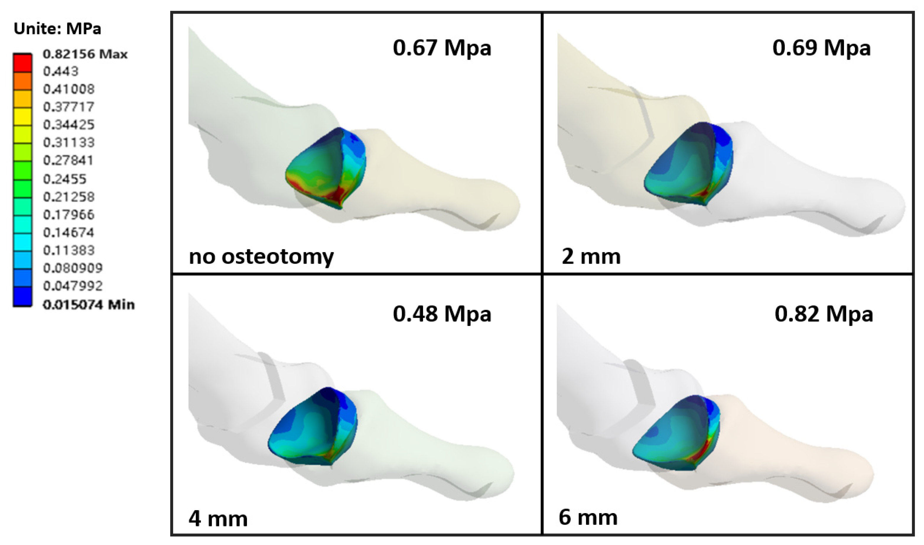 Biology 11 00127 g006 550