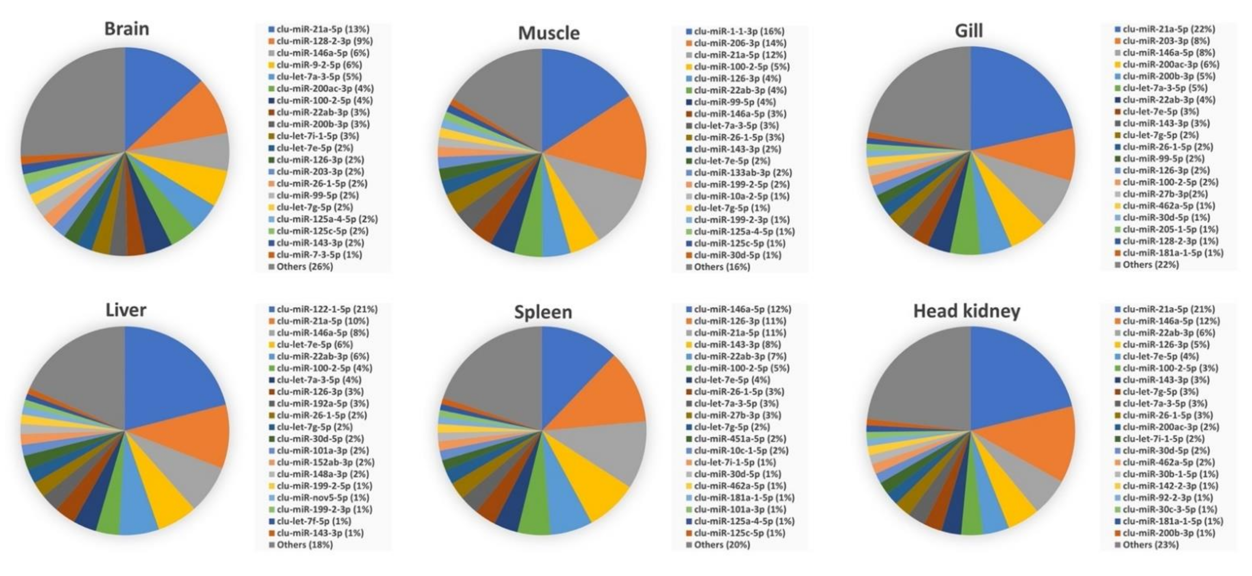 Biology 11 00130 g003 550
