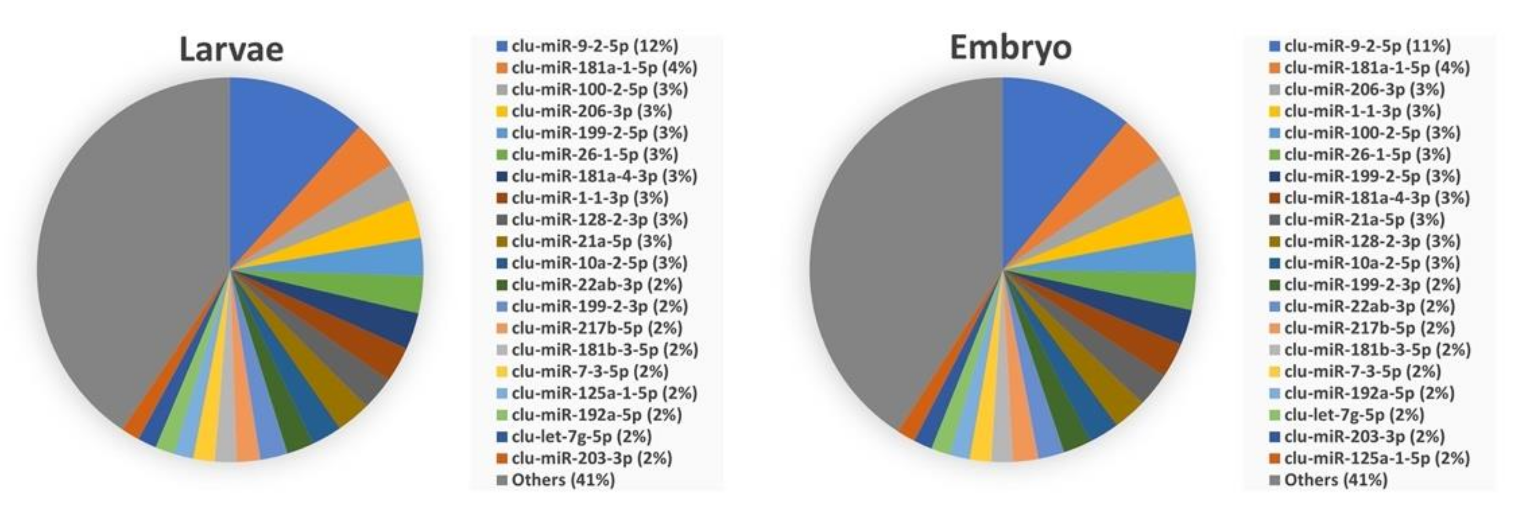 Biology 11 00130 g004 550