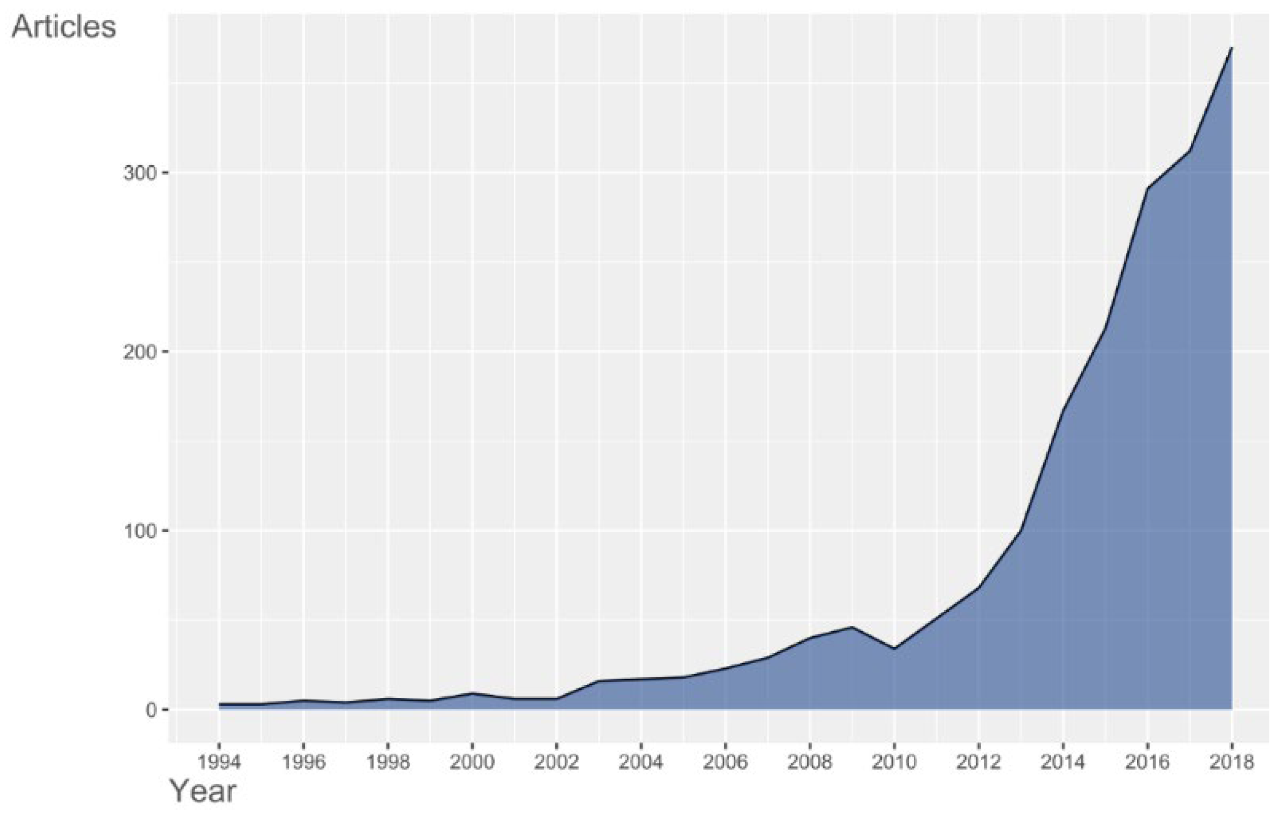 Biology 11 00131 g001 550