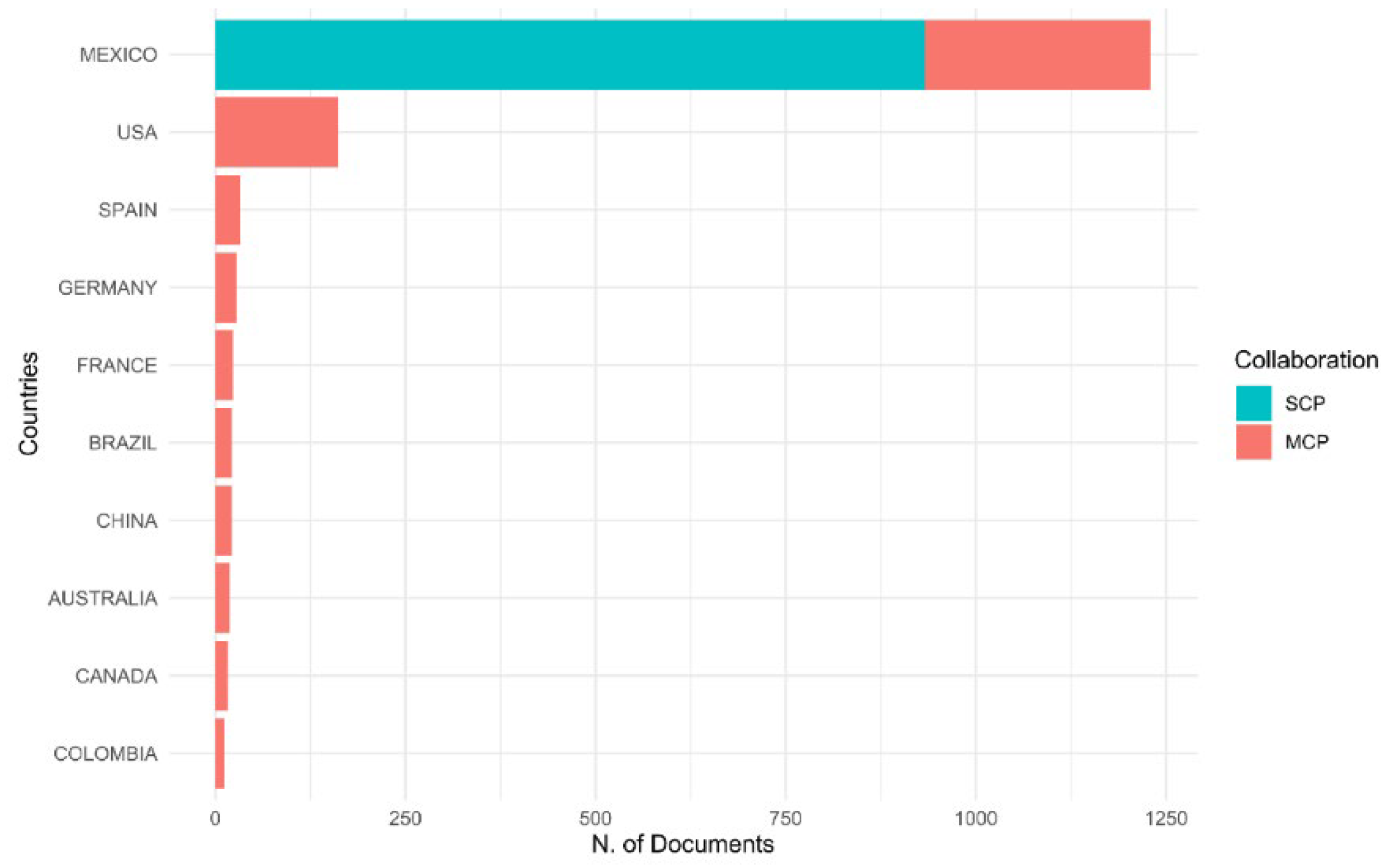 Biology 11 00131 g002 550