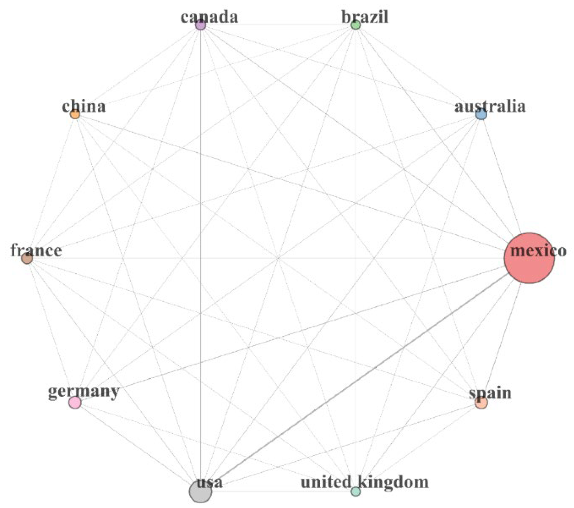 Biology 11 00131 g003 550