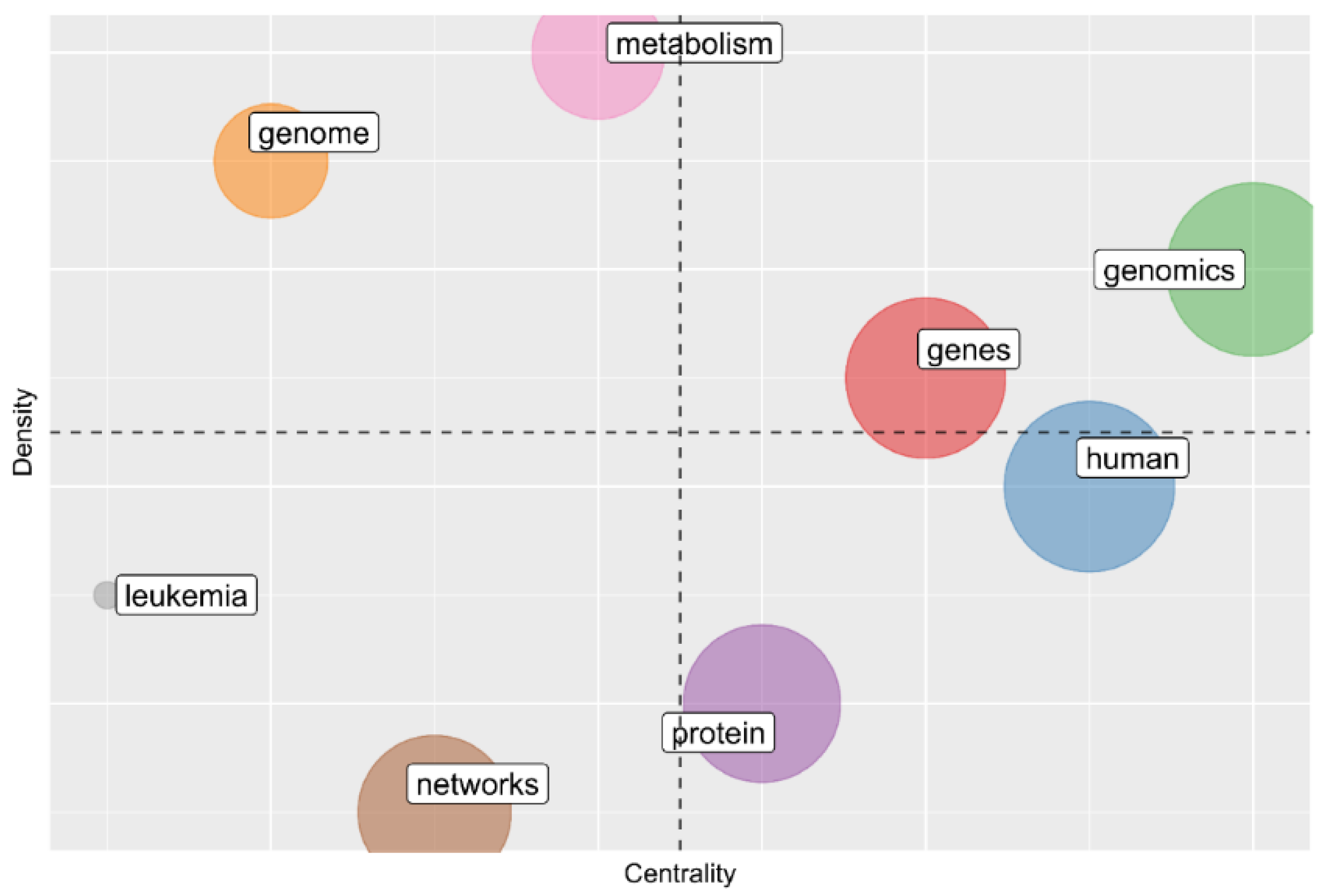 Biology 11 00131 g005 550