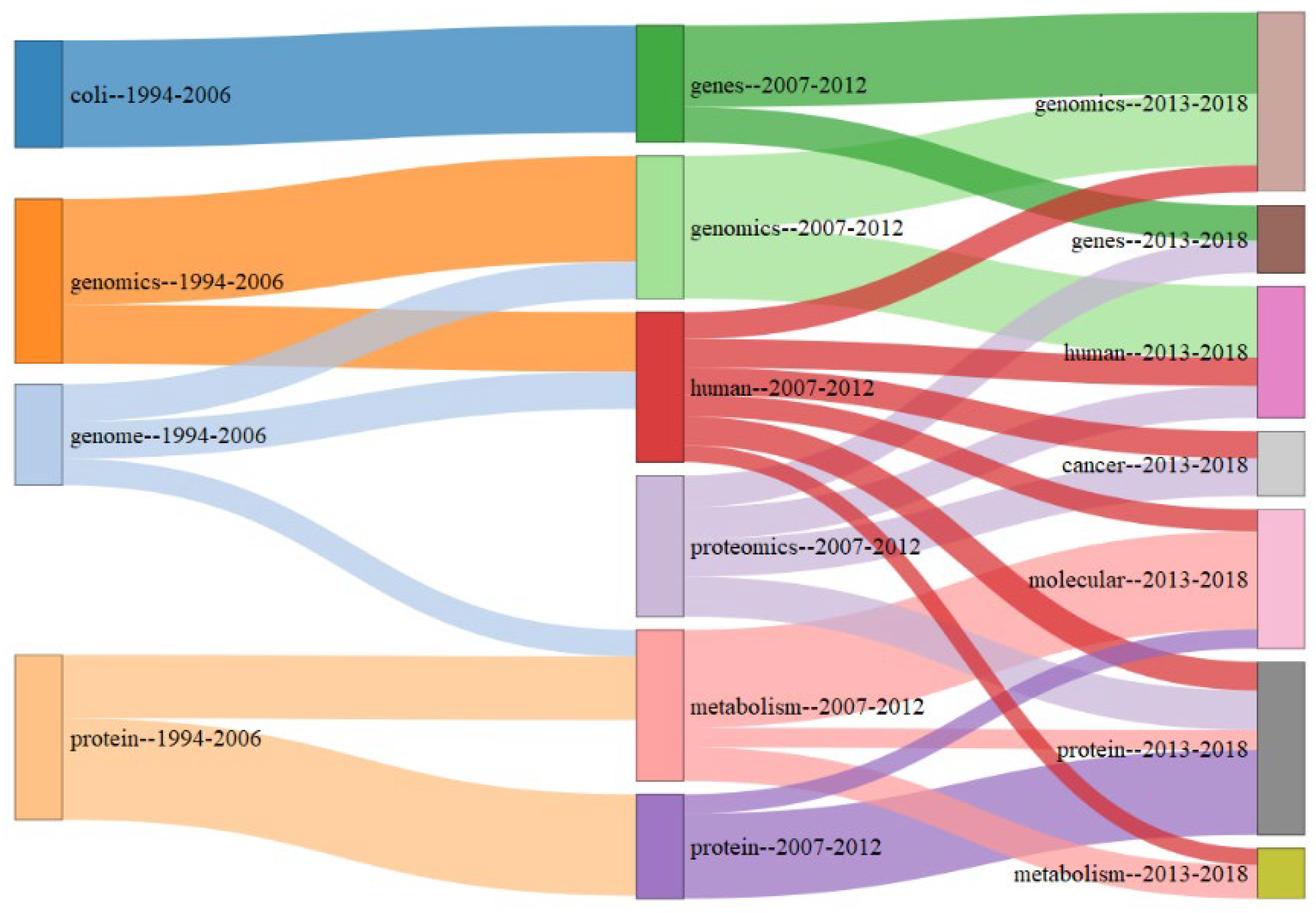 Biology 11 00131 g006 550