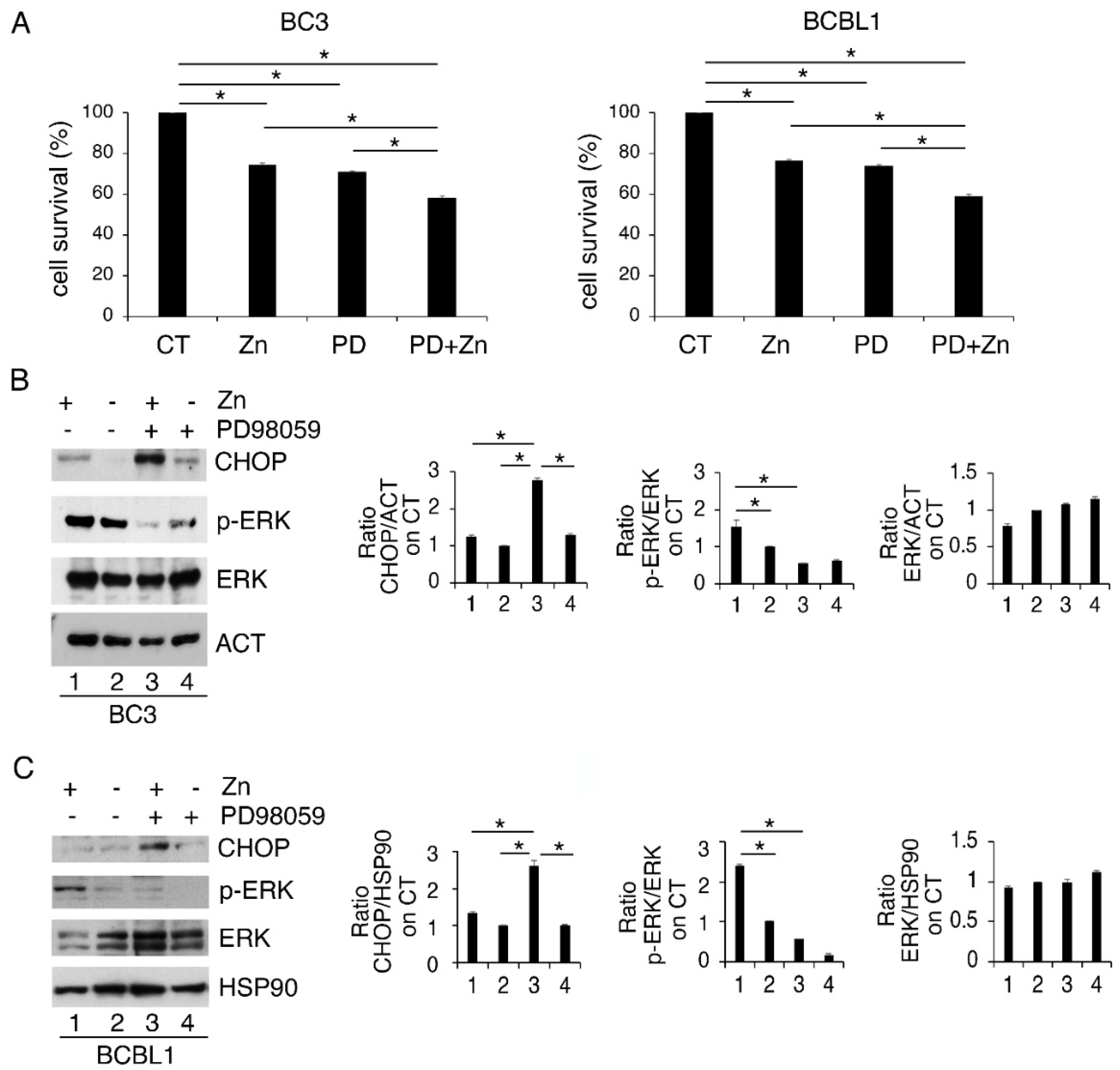 Biology 11 00132 g002 550