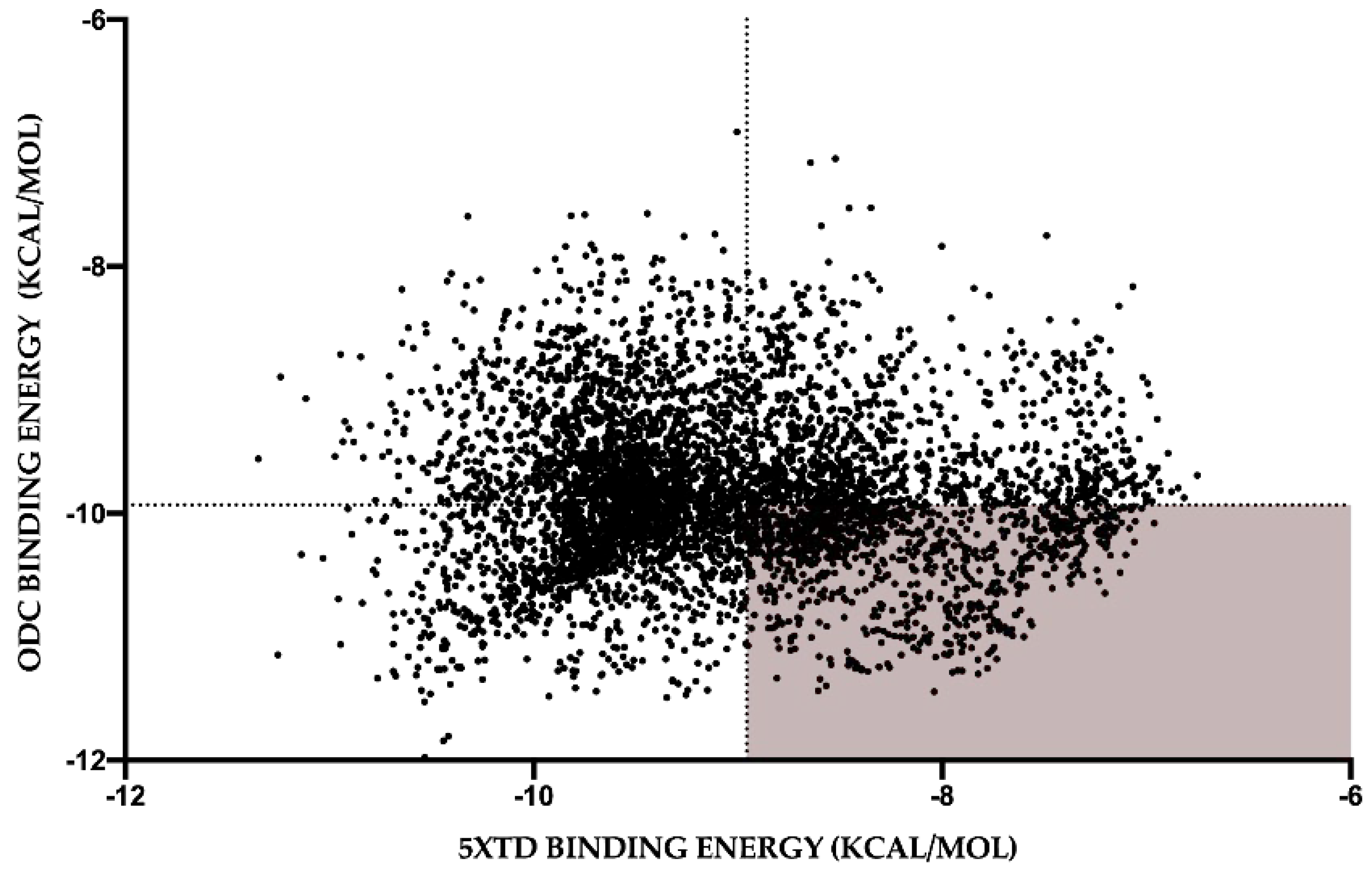 Biology 11 00133 g007