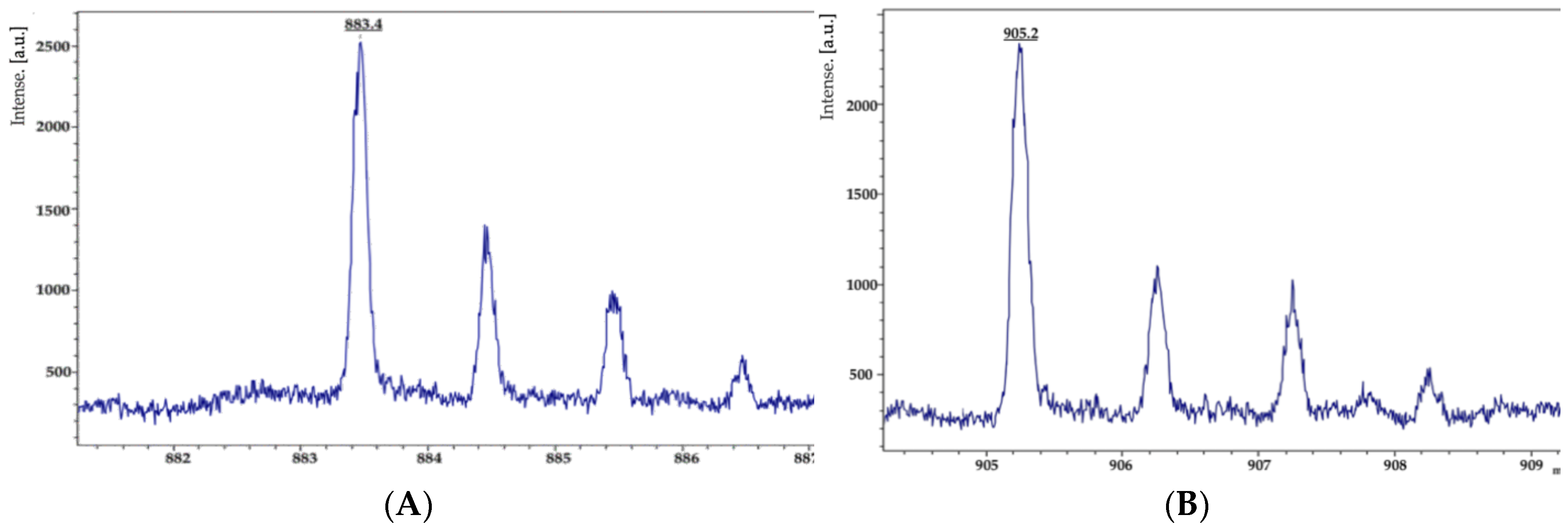 Biology 11 00137 g010