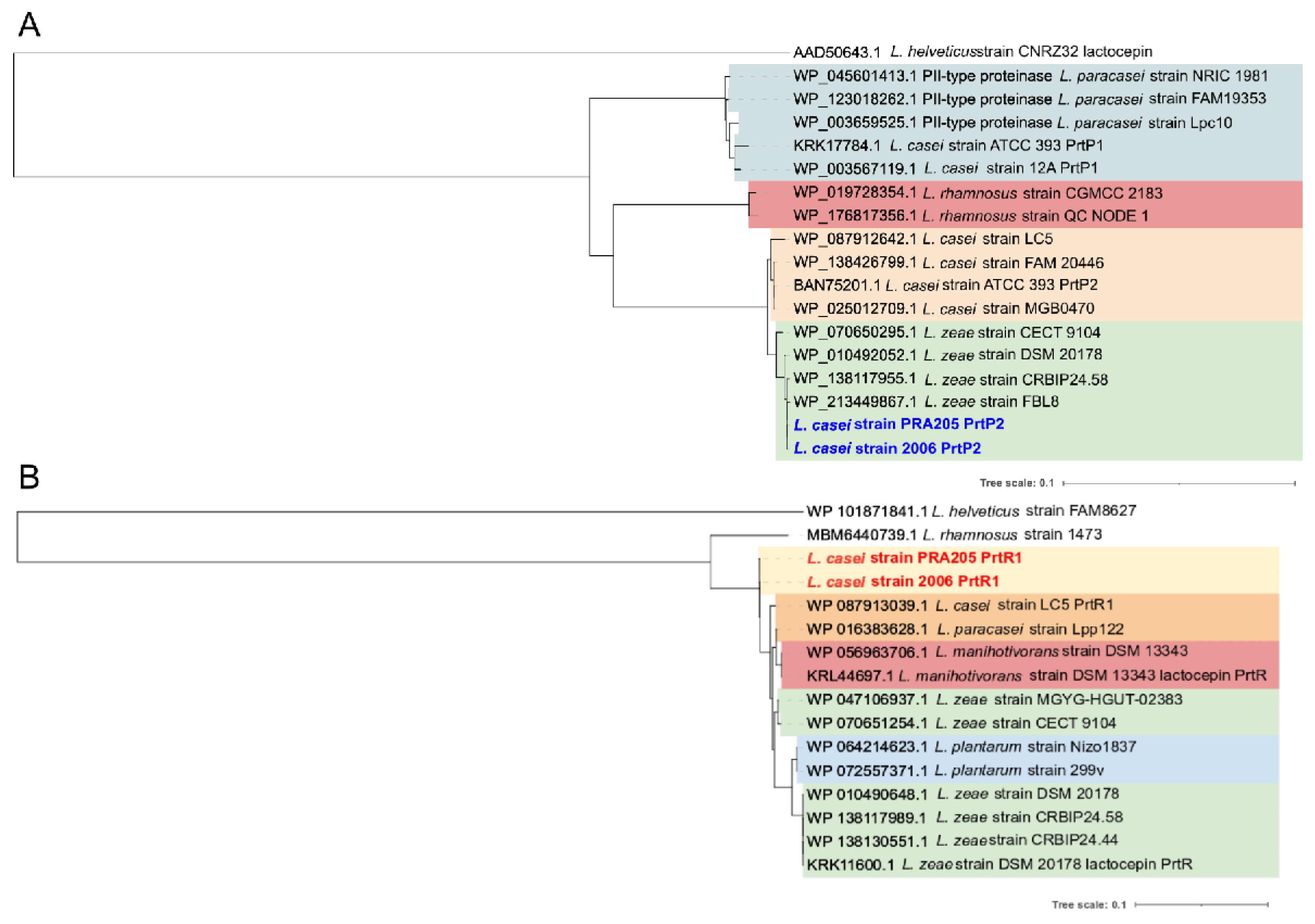 Biology 11 00139 g003 Biology 11 00139 g003