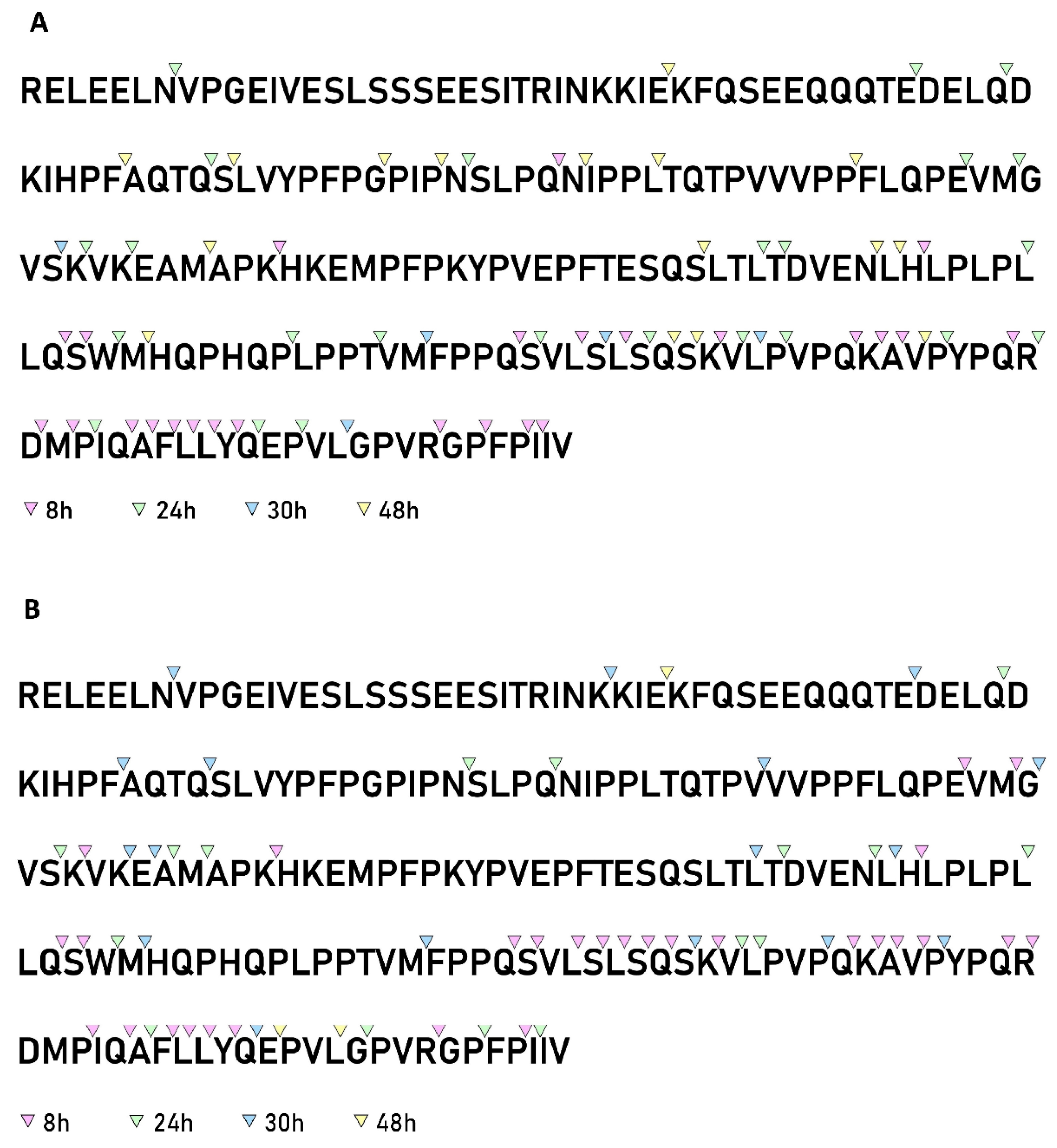 Biology 11 00139 g007 Biology 11 00139 g007