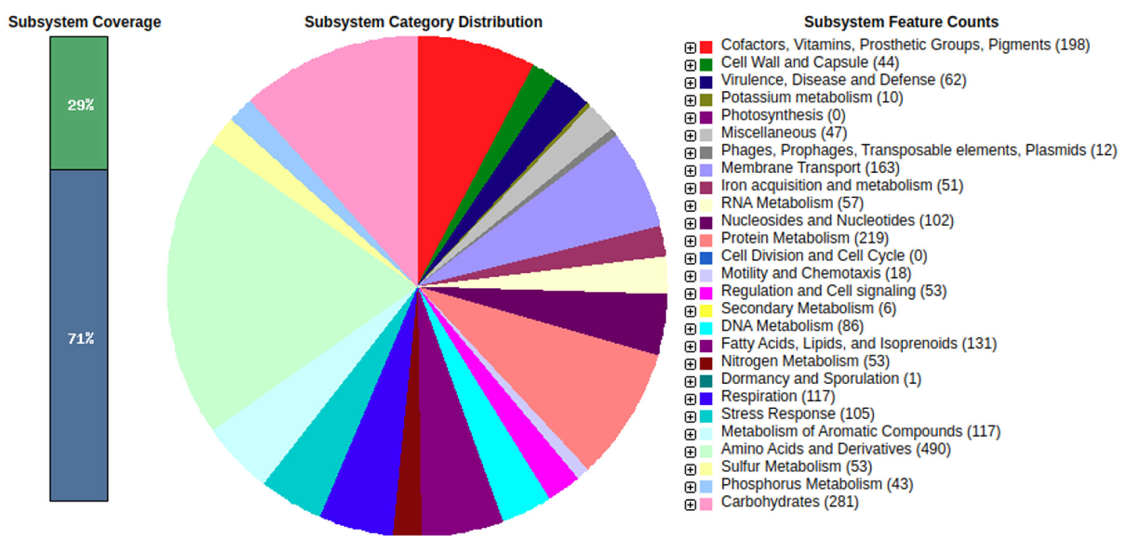 Biology 11 00140 g008