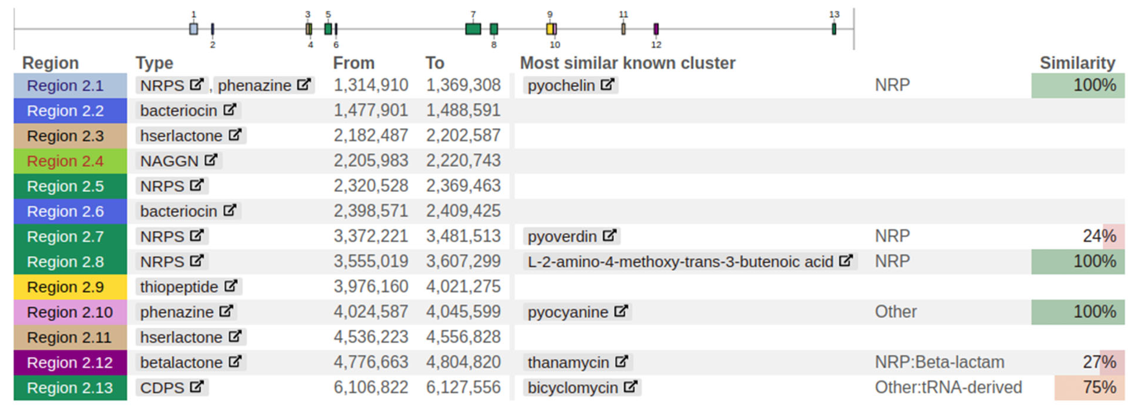 Biology 11 00140 g009