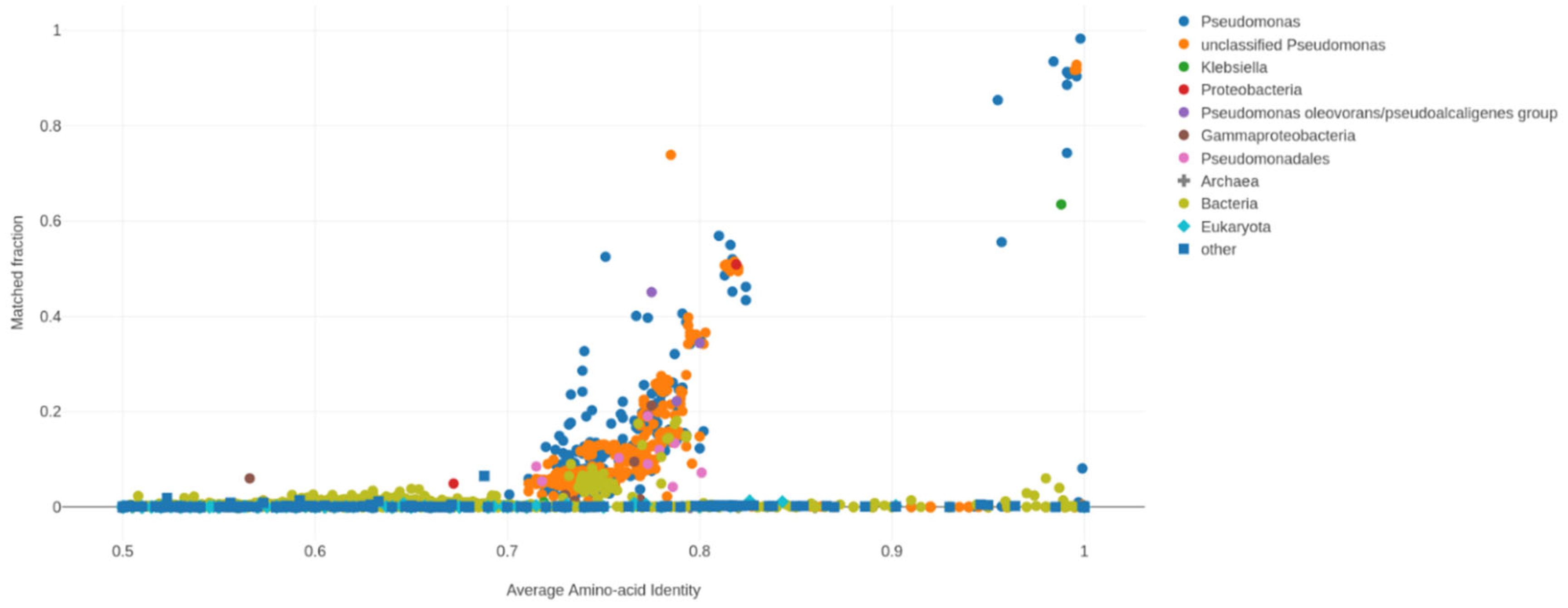 Biology 11 00140 g010