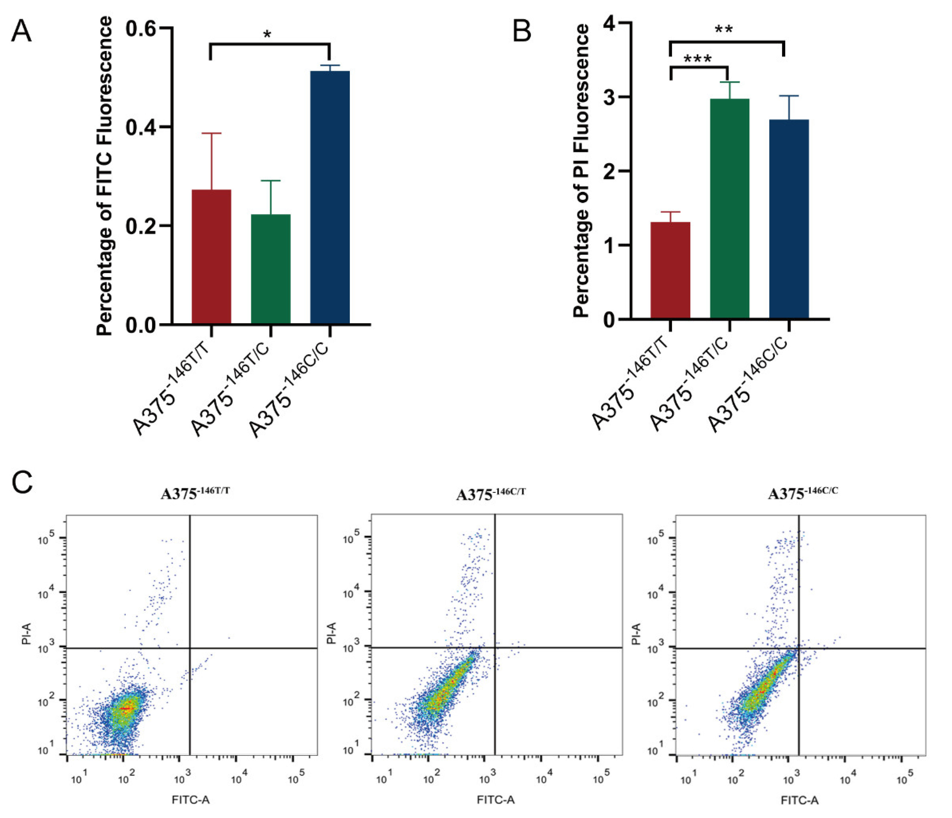 Biology 11 00141 g006a Biology 11 00141 g006a