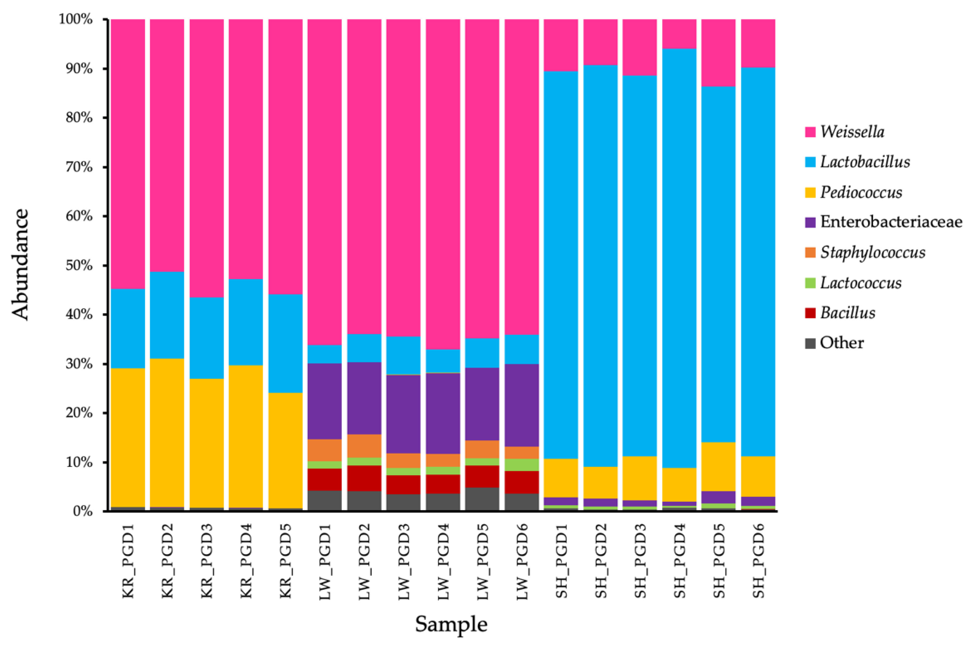 Biology 11 00150 g002