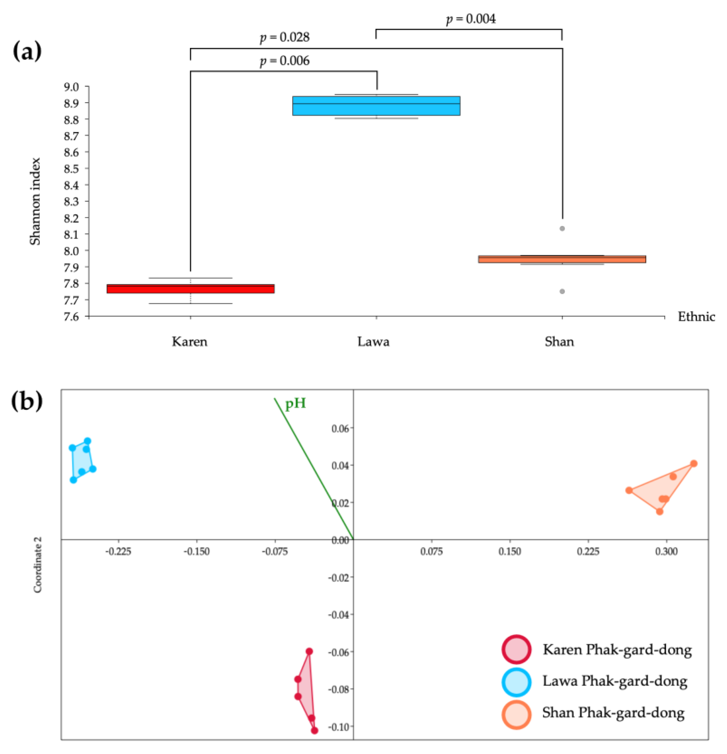 Biology 11 00150 g003