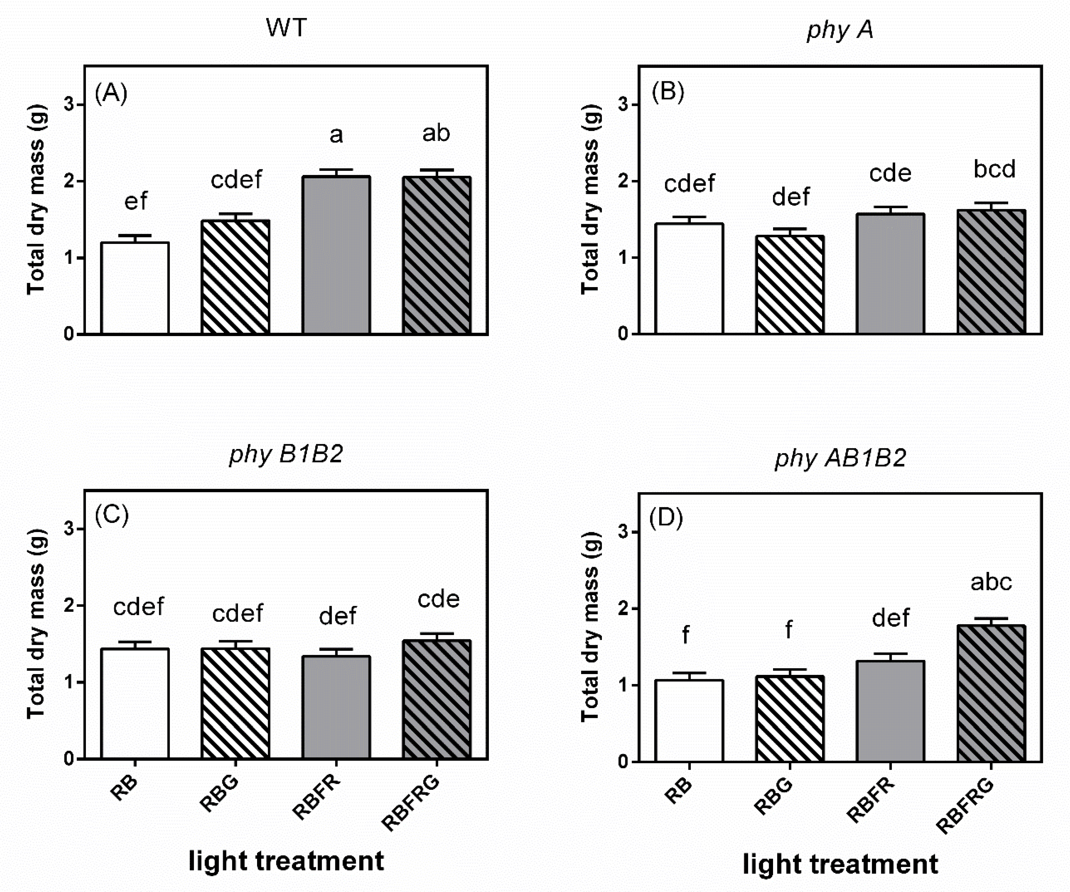 Biology 11 00151 g004 550