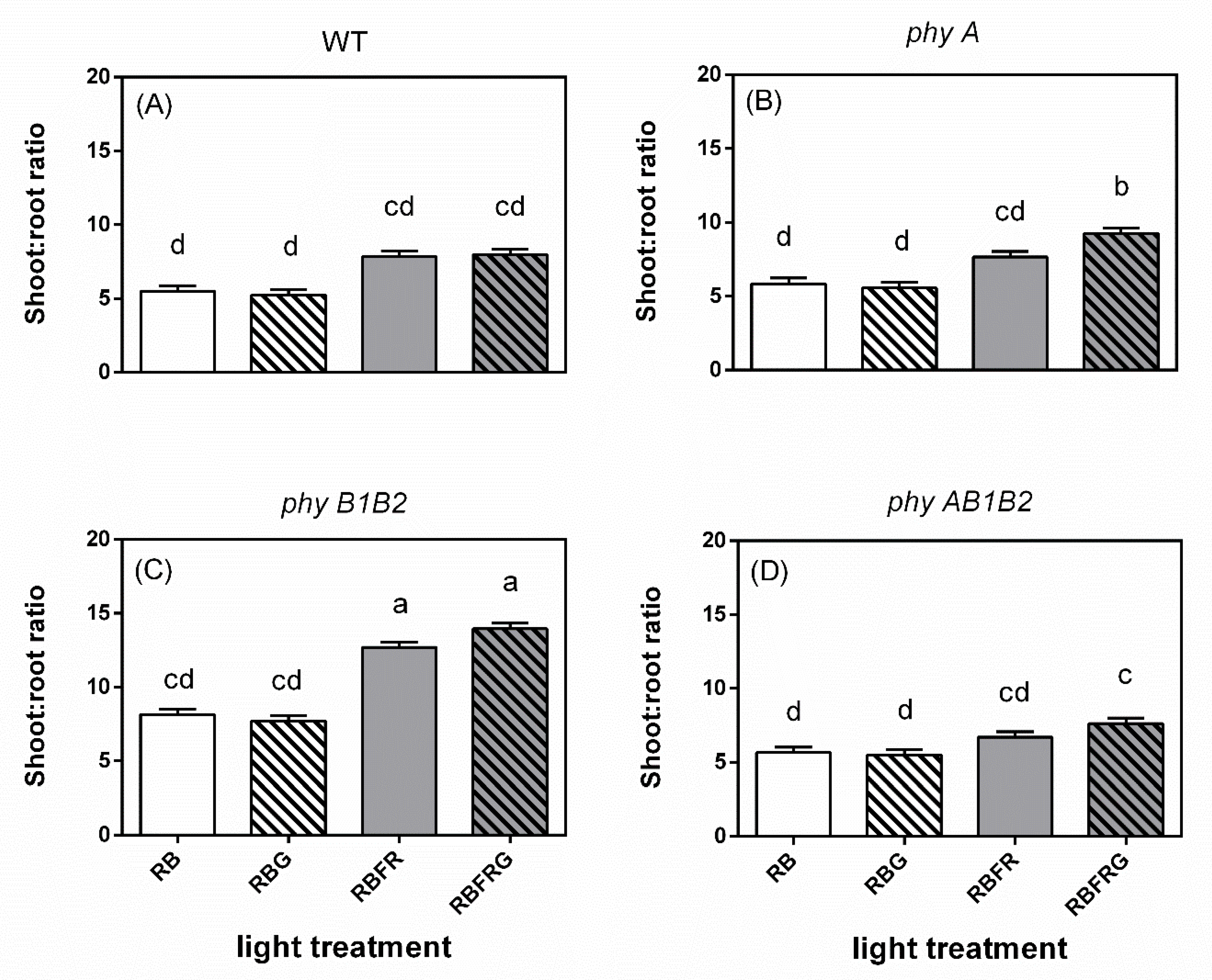 Biology 11 00151 g005 550