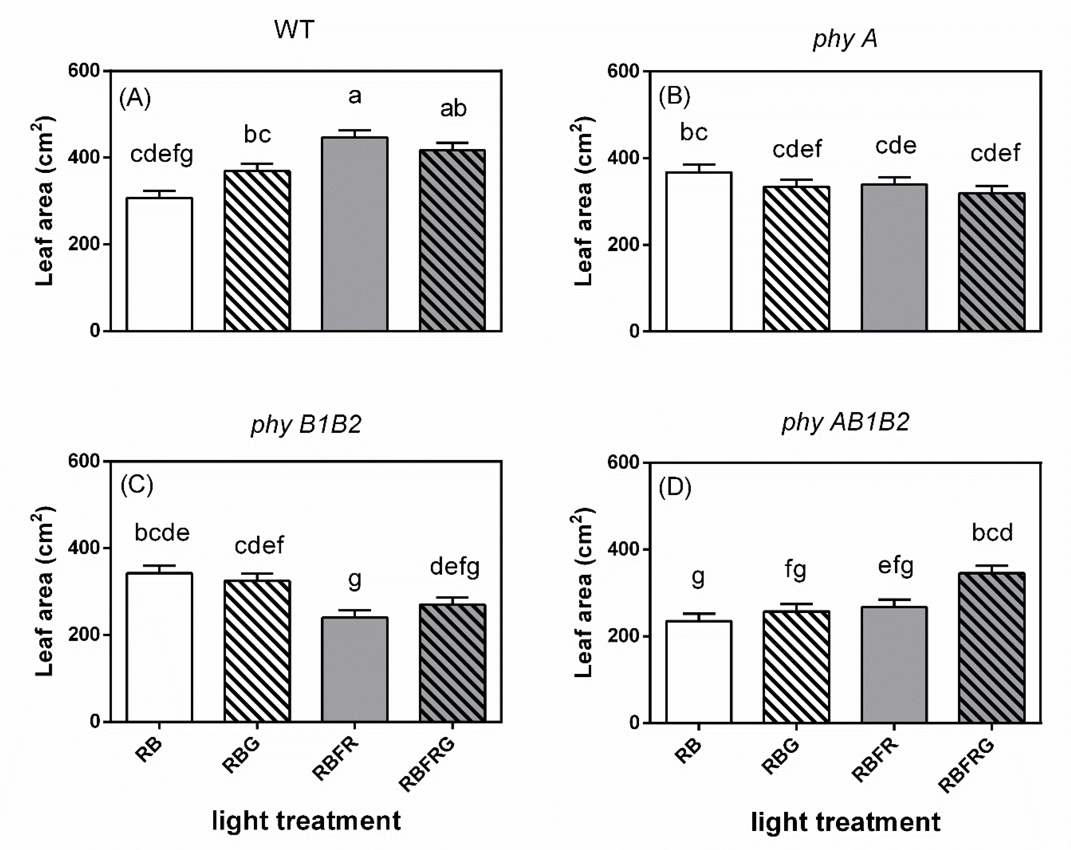 Biology 11 00151 g006 550