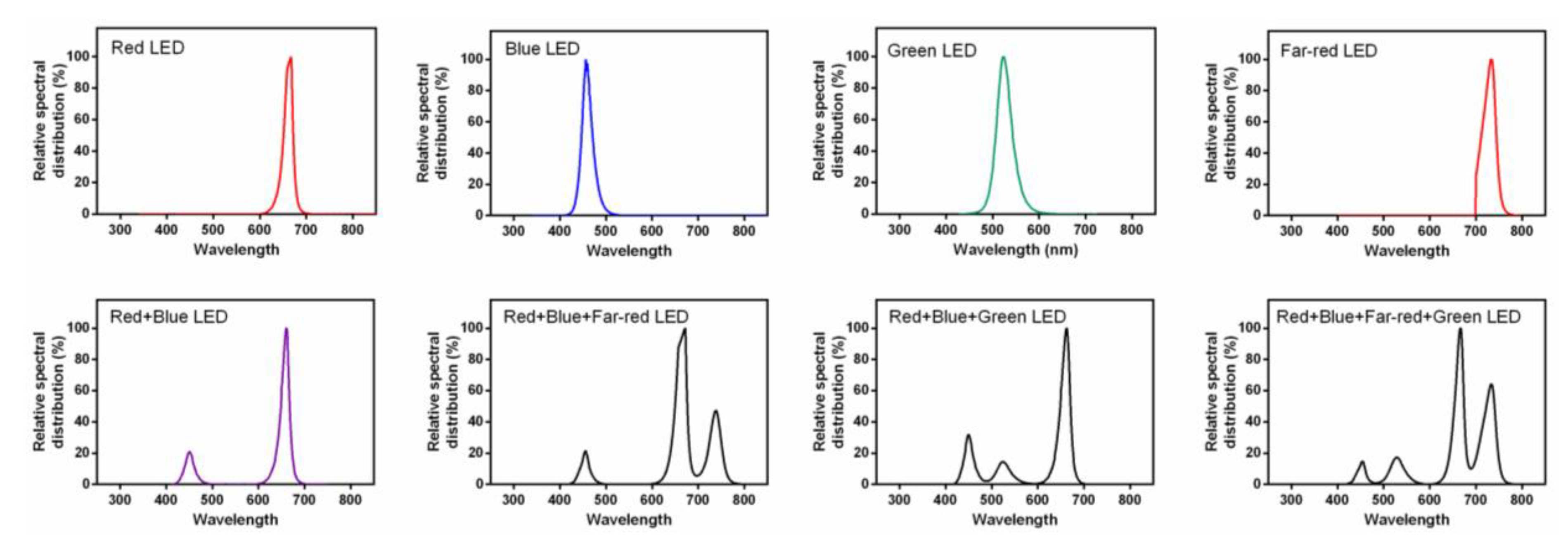 Biology 11 00151 g0a1 550