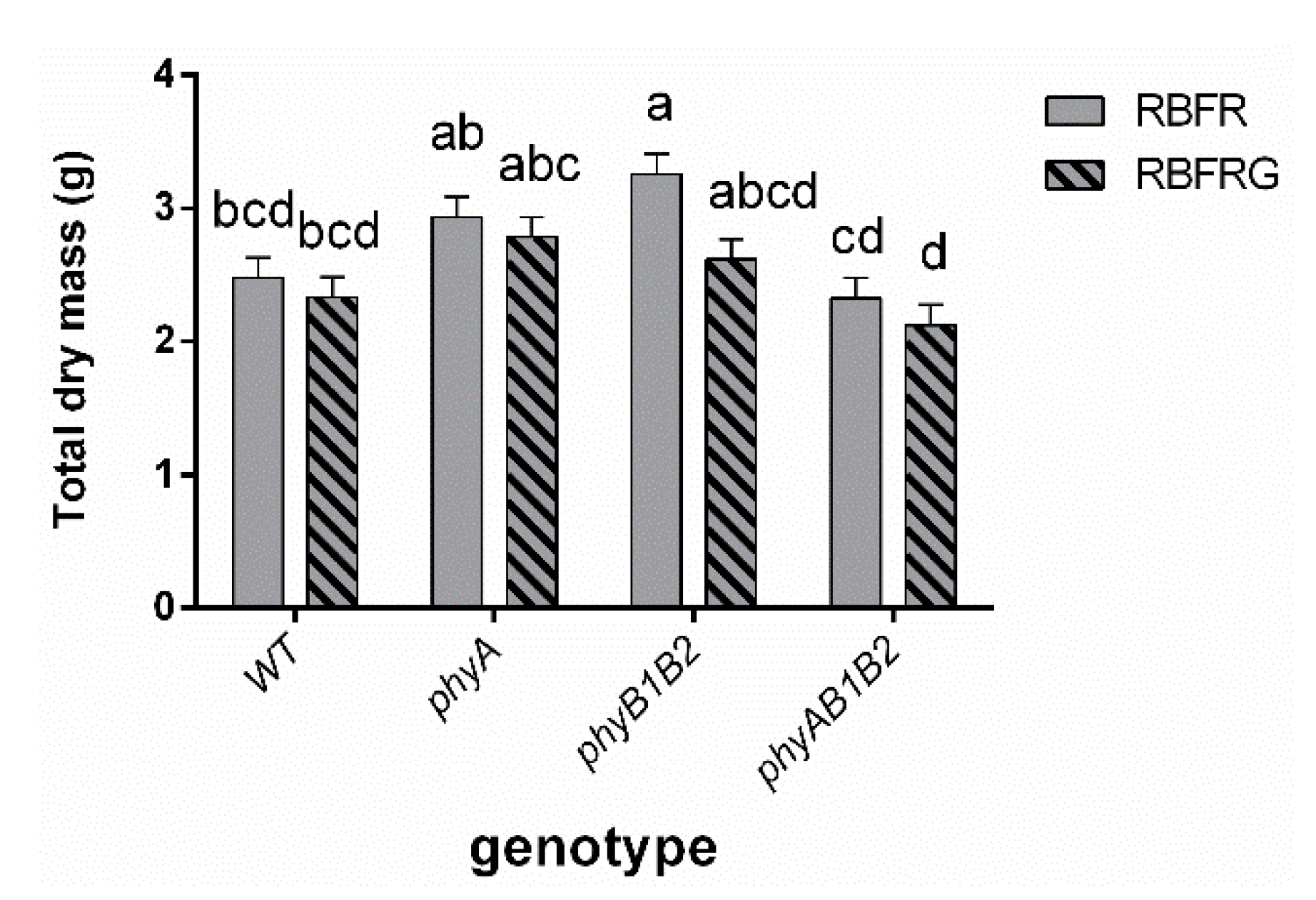 Biology 11 00151 g0a2 550