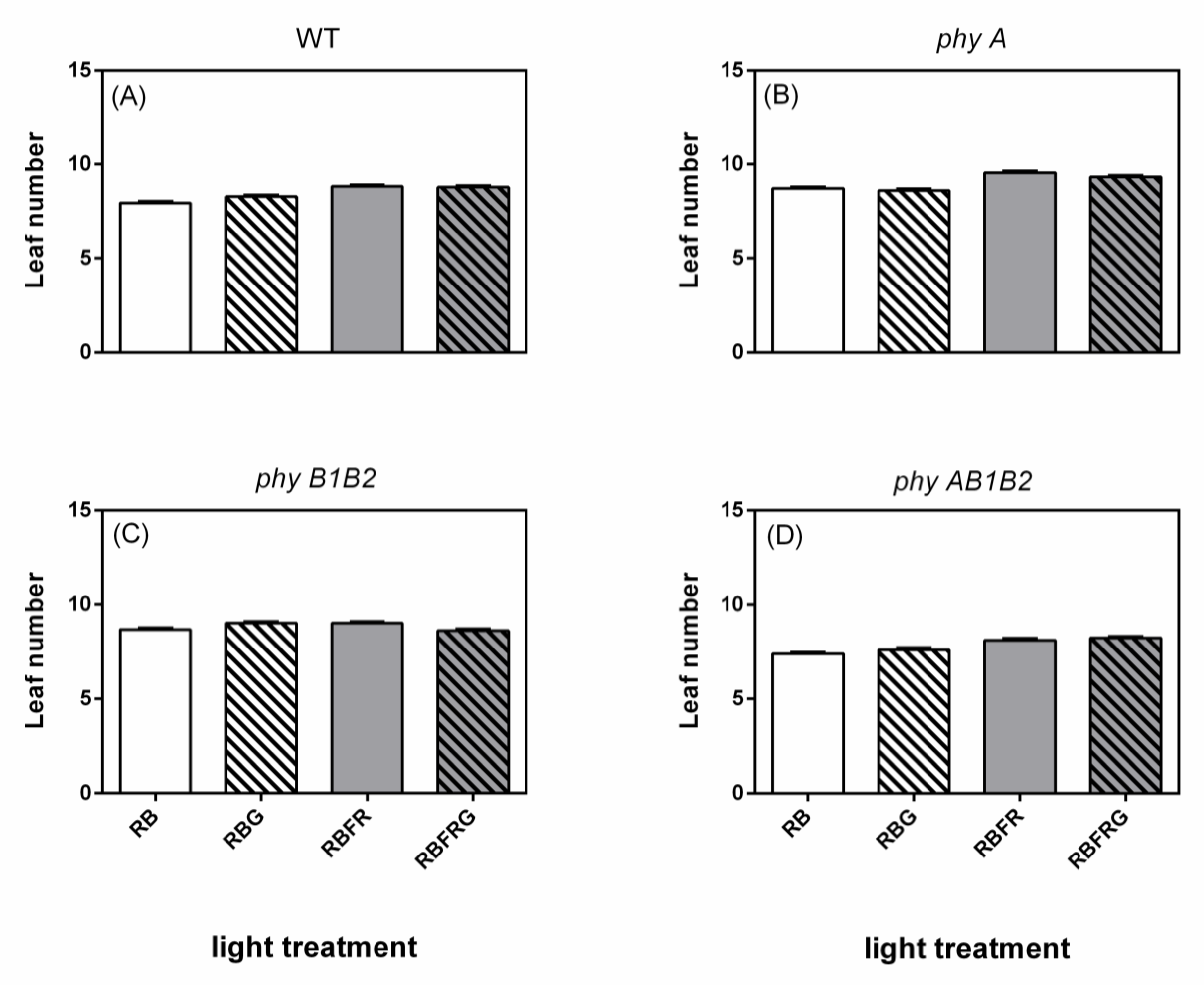 Biology 11 00151 g0a3 550