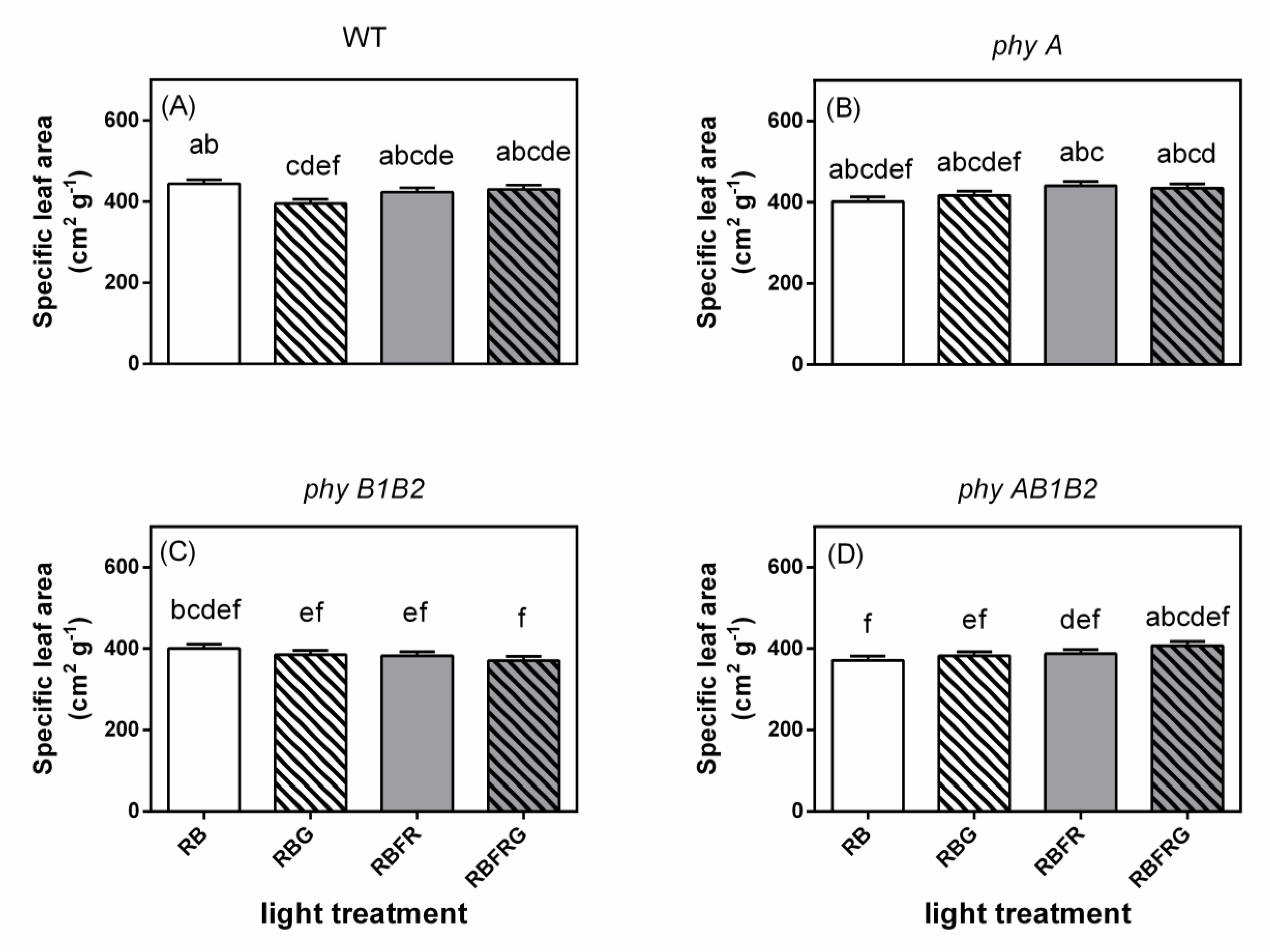Biology 11 00151 g0a4 550