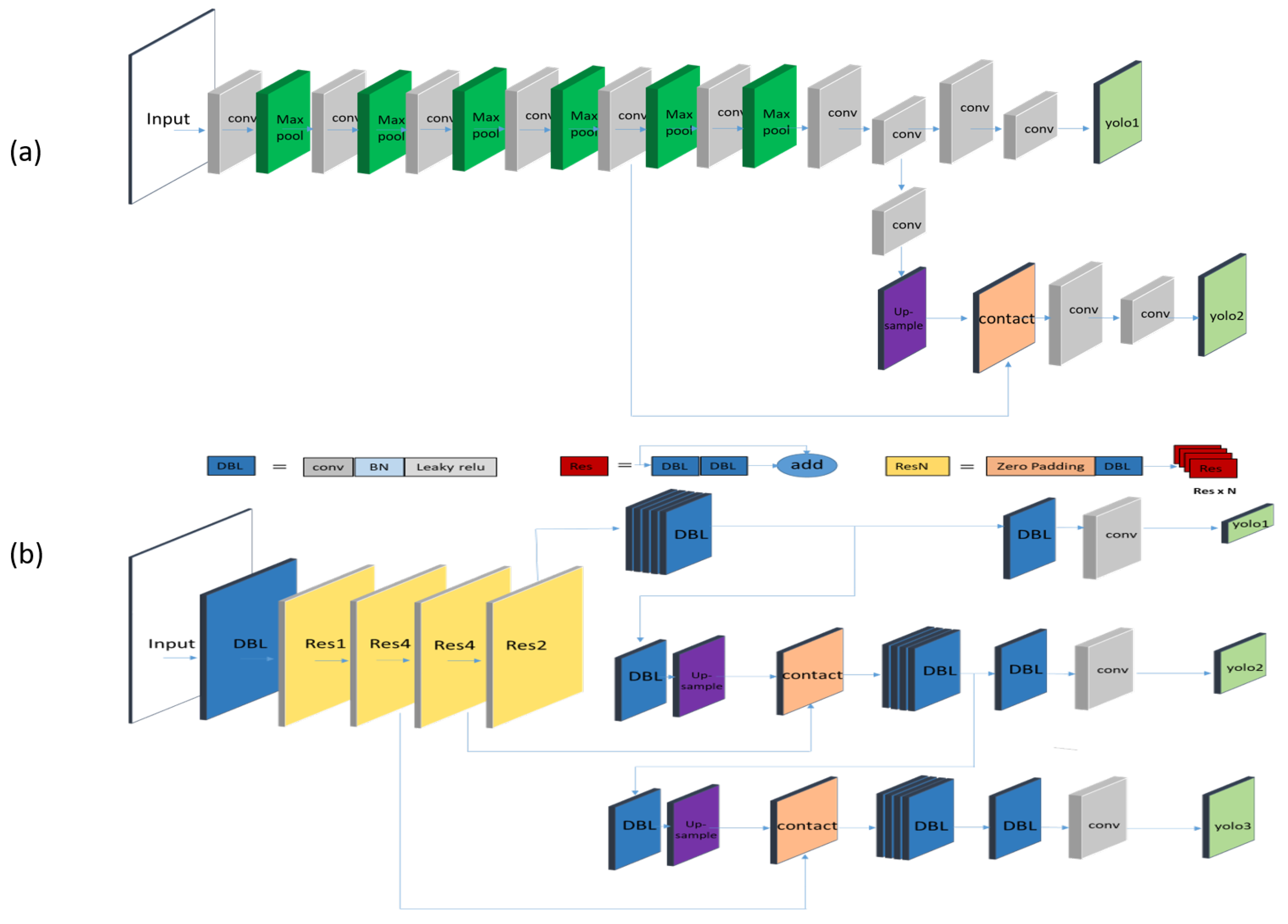 Biology 11 00156 g005