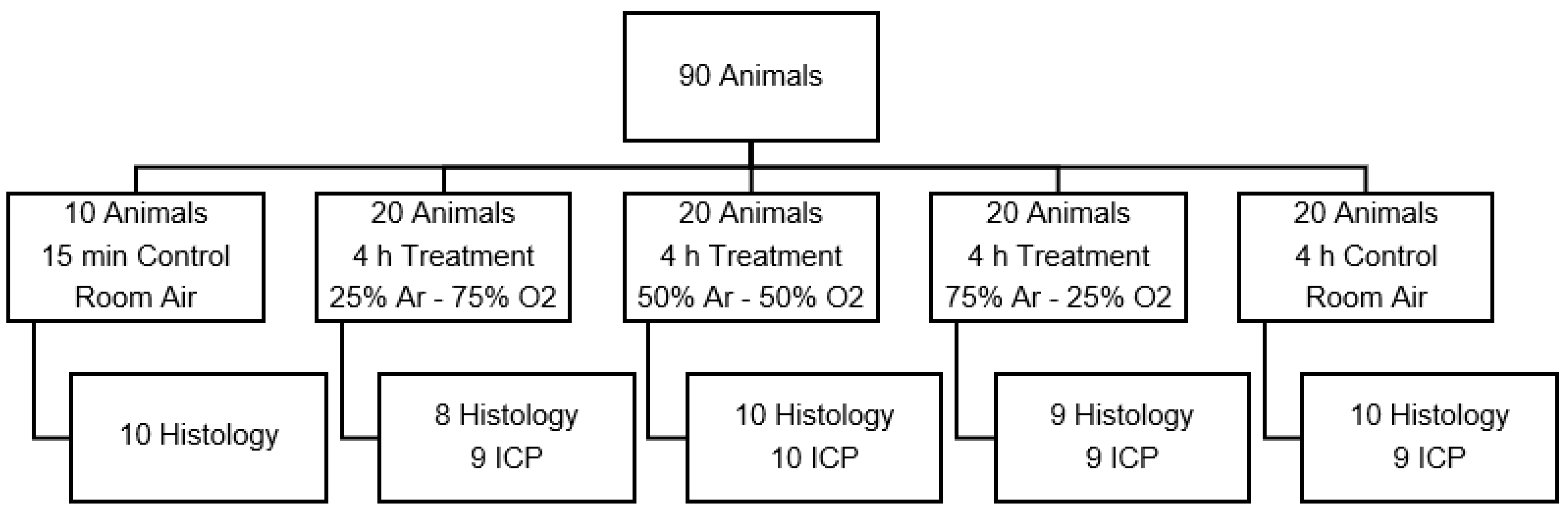 Biology 11 00158 g001